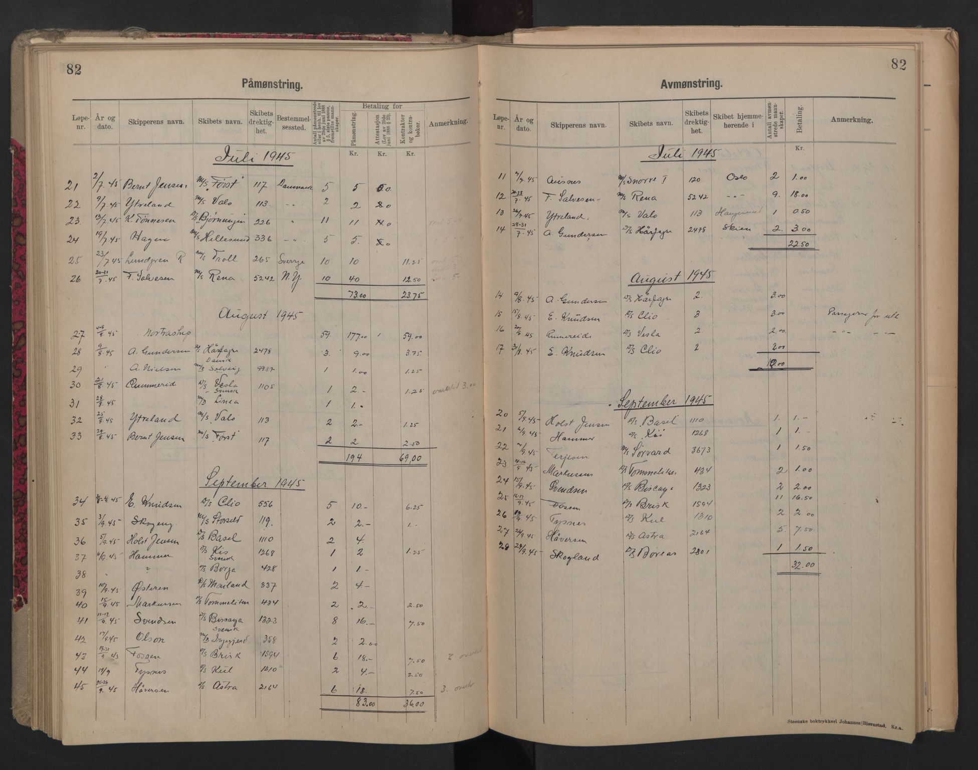 Porsgrunn innrulleringskontor, AV/SAKO-A-829/H/Ha/L0012: Mønstringsjournal, 1929-1949, p. 82