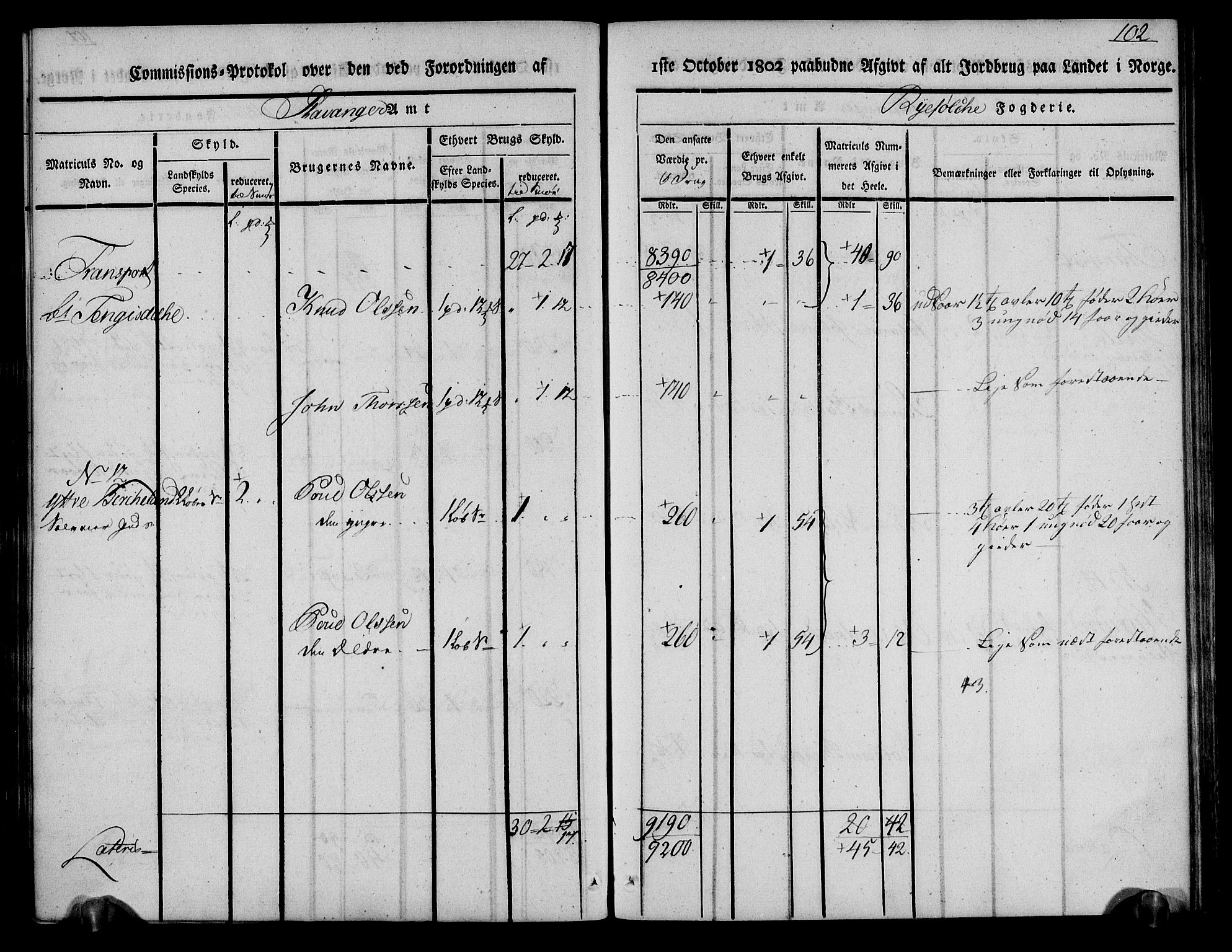 Rentekammeret inntil 1814, Realistisk ordnet avdeling, AV/RA-EA-4070/N/Ne/Nea/L0103: Ryfylke fogderi. Kommisjonsprotokoll for Vats, Vikedal, Sauda og Suldal skipreider, 1803, p. 104