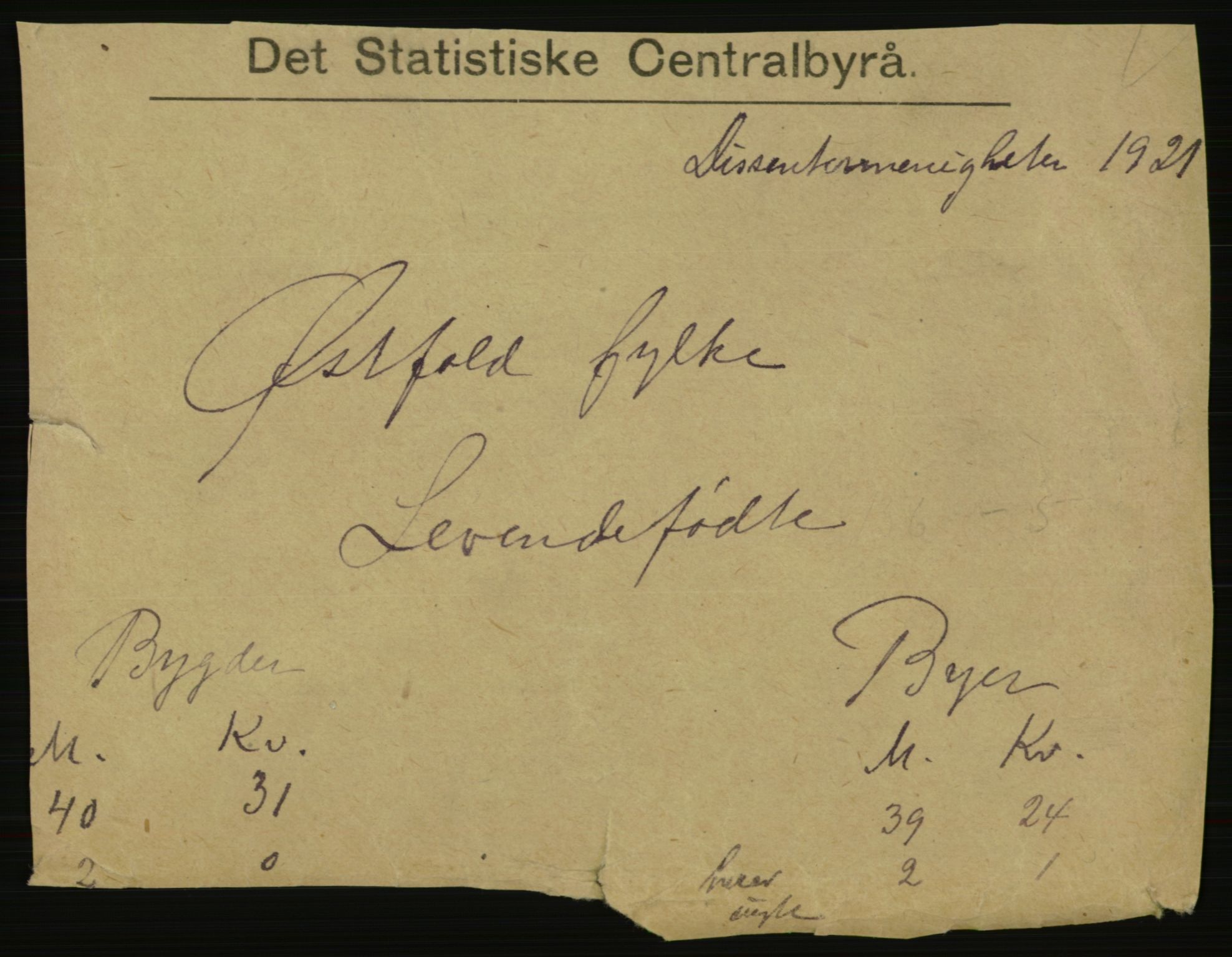 Statistisk sentralbyrå, Sosiodemografiske emner, Befolkning, AV/RA-S-2228/E/L0019: Fødte, gifte, døde dissentere., 1921, p. 3