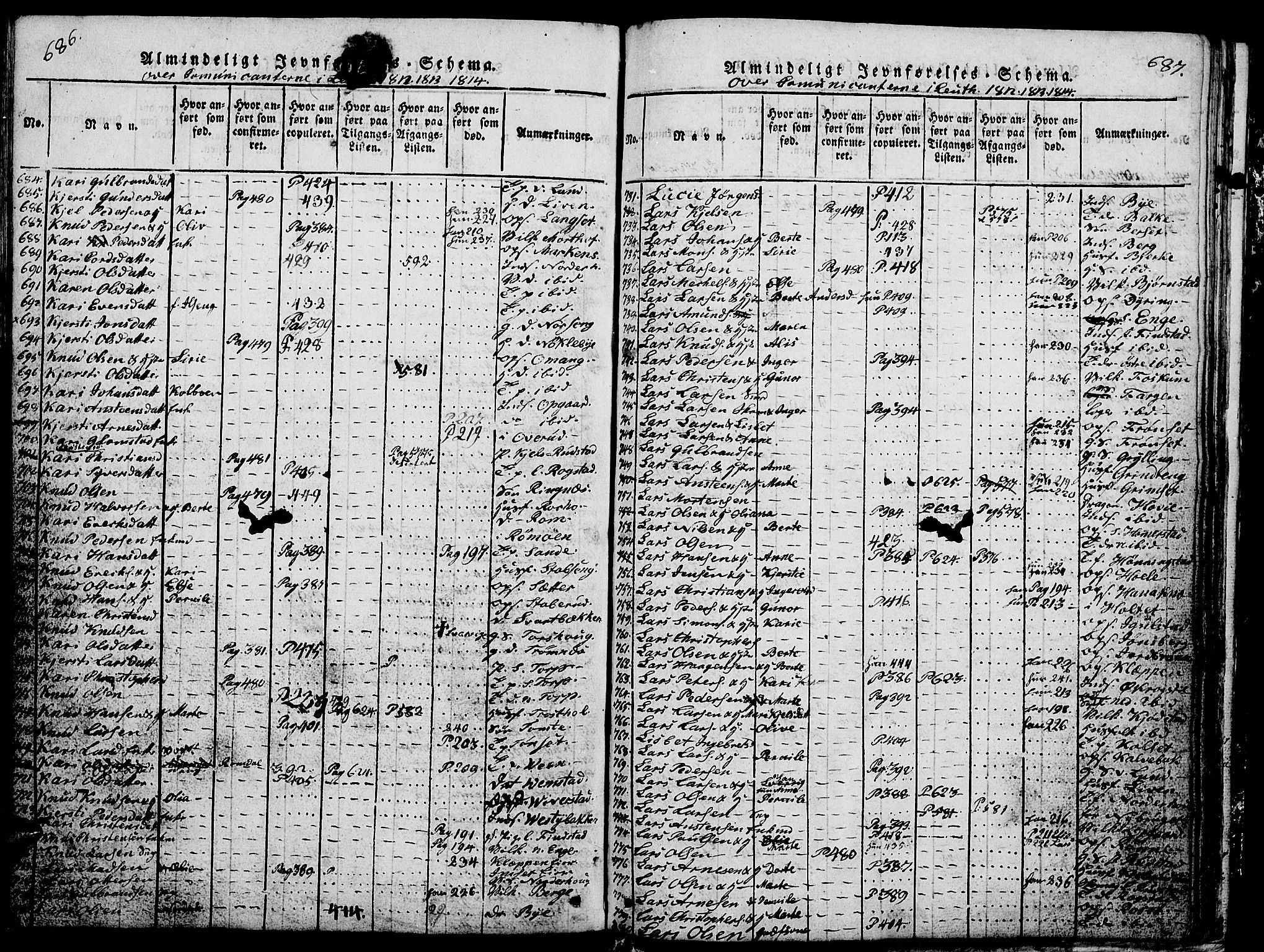 Løten prestekontor, AV/SAH-PREST-022/L/La/L0001: Parish register (copy) no. 1, 1812-1832, p. 686-687