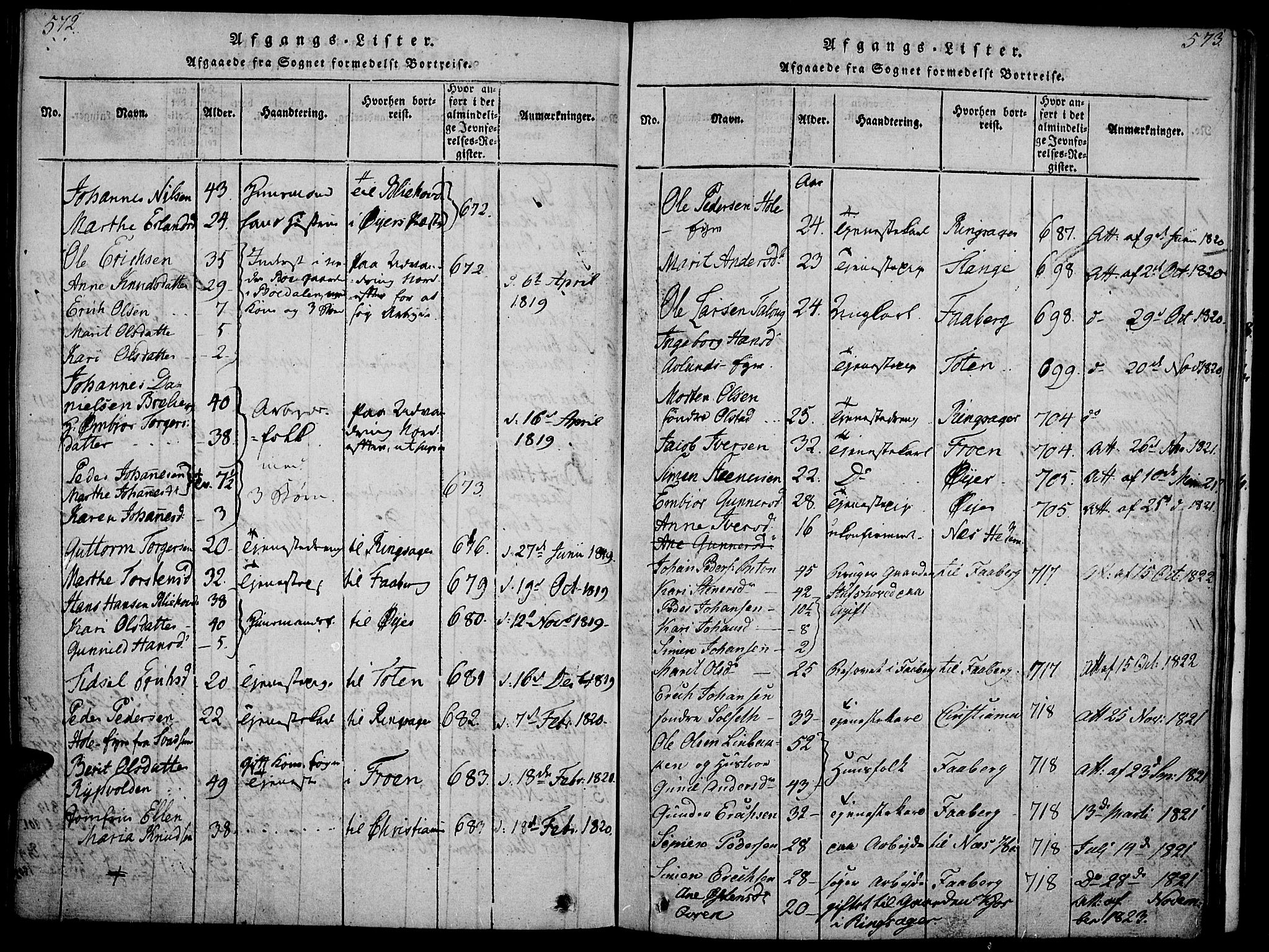 Gausdal prestekontor, SAH/PREST-090/H/Ha/Haa/L0005: Parish register (official) no. 5, 1817-1829, p. 572-573