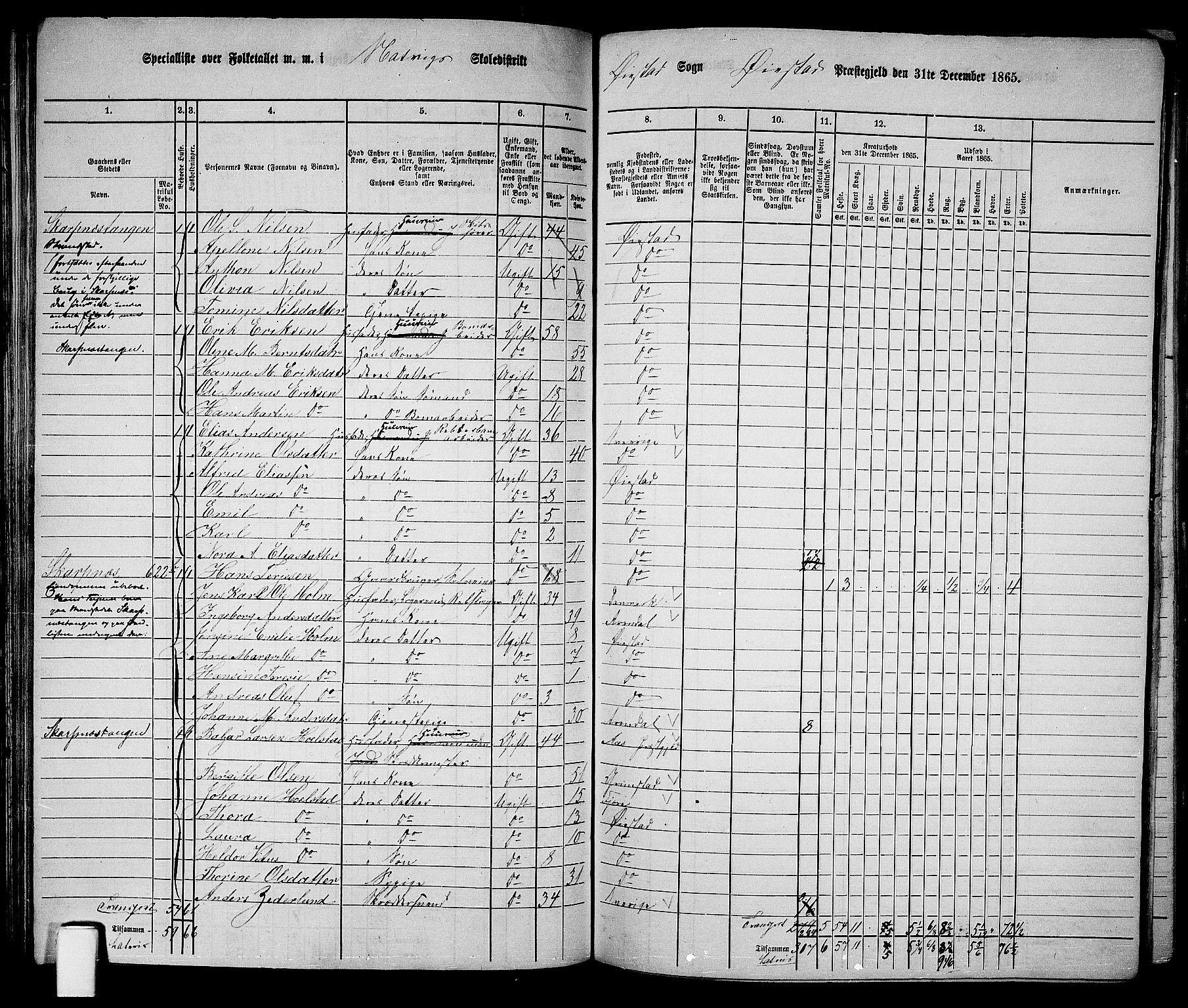 RA, 1865 census for Øyestad, 1865, p. 89