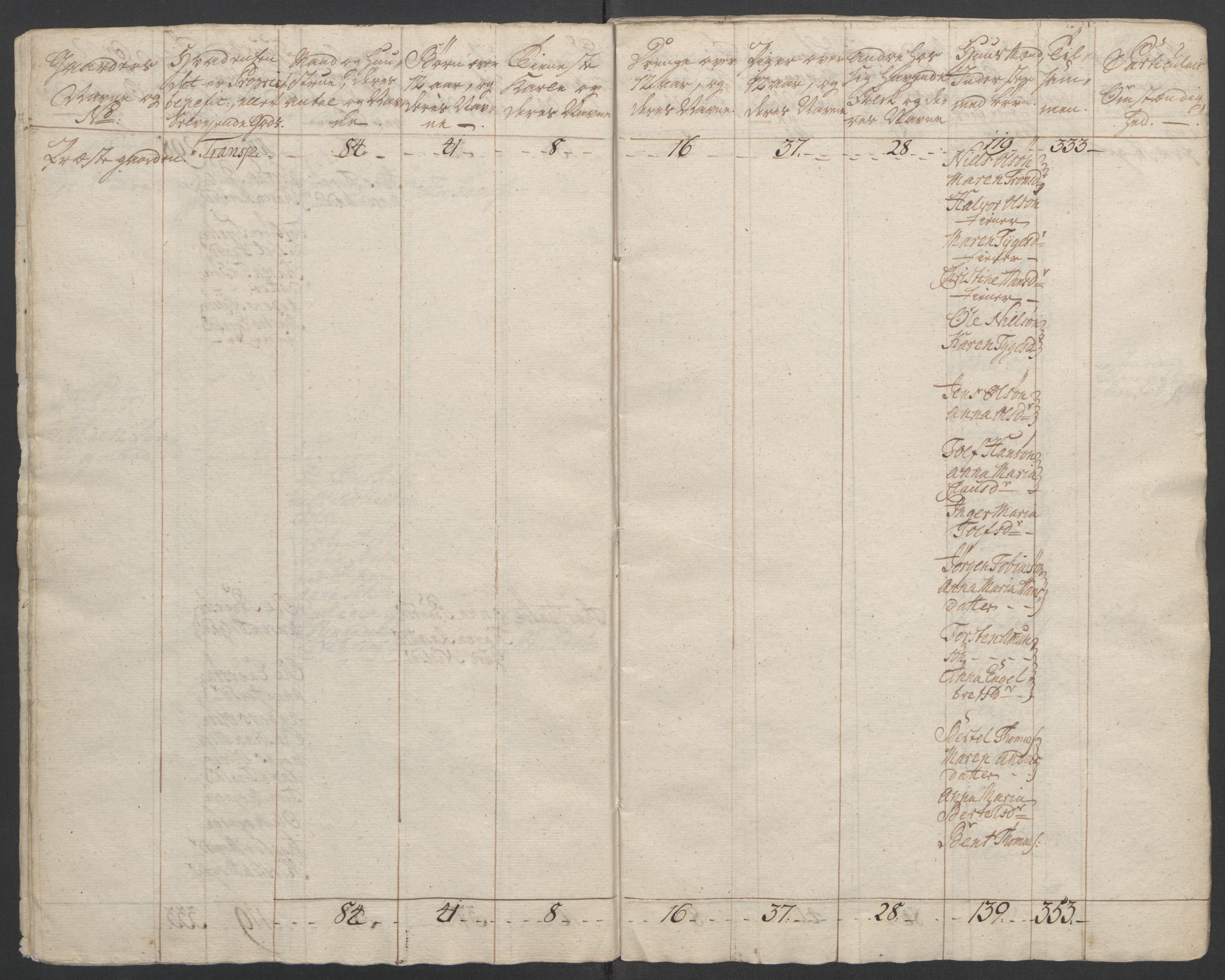 Rentekammeret inntil 1814, Reviderte regnskaper, Fogderegnskap, AV/RA-EA-4092/R37/L2239: Ekstraskatten Nedre Telemark og Bamble, 1762-1763, p. 53