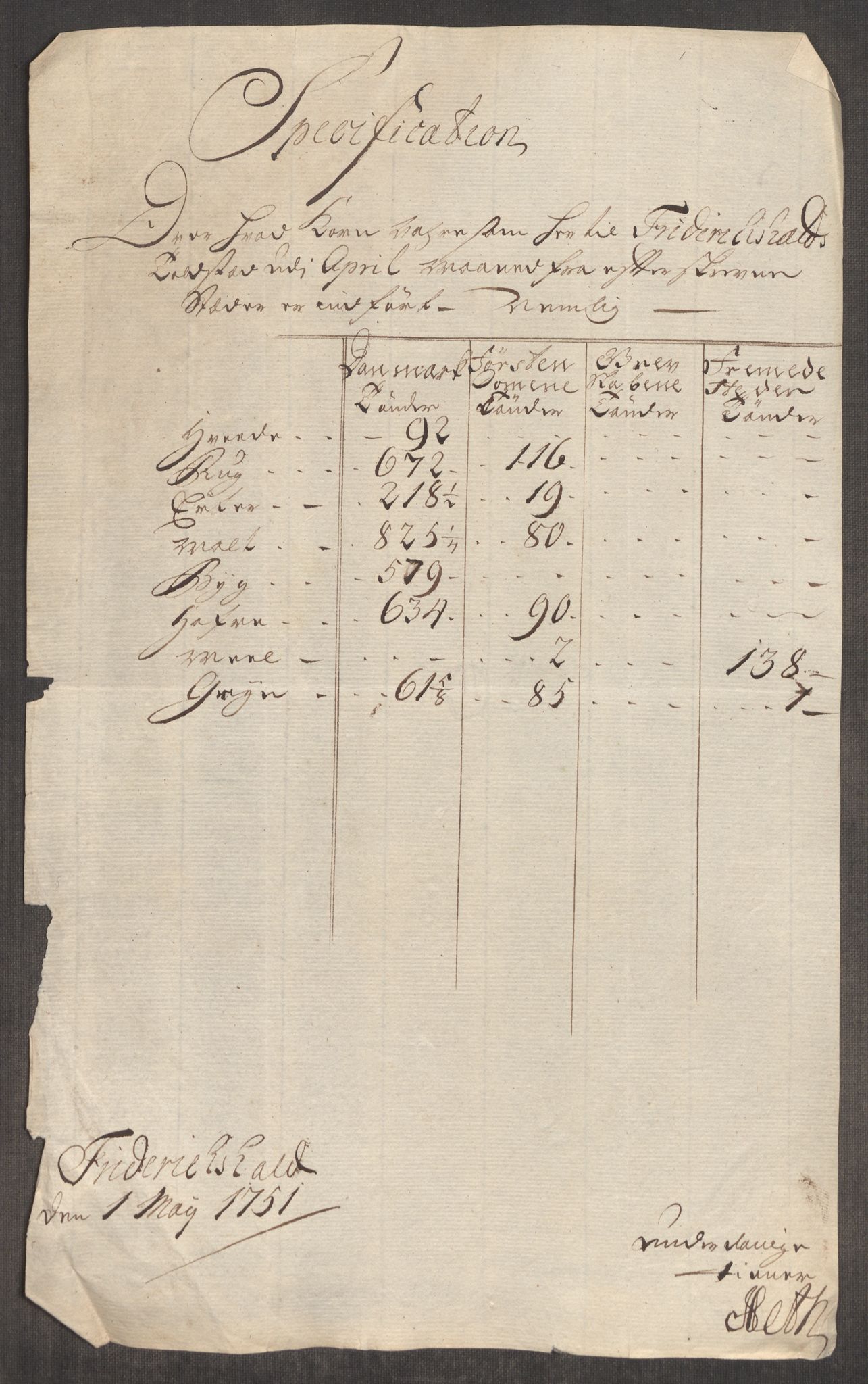 Rentekammeret inntil 1814, Realistisk ordnet avdeling, AV/RA-EA-4070/Oe/L0004: [Ø1]: Priskuranter, 1749-1752, p. 455