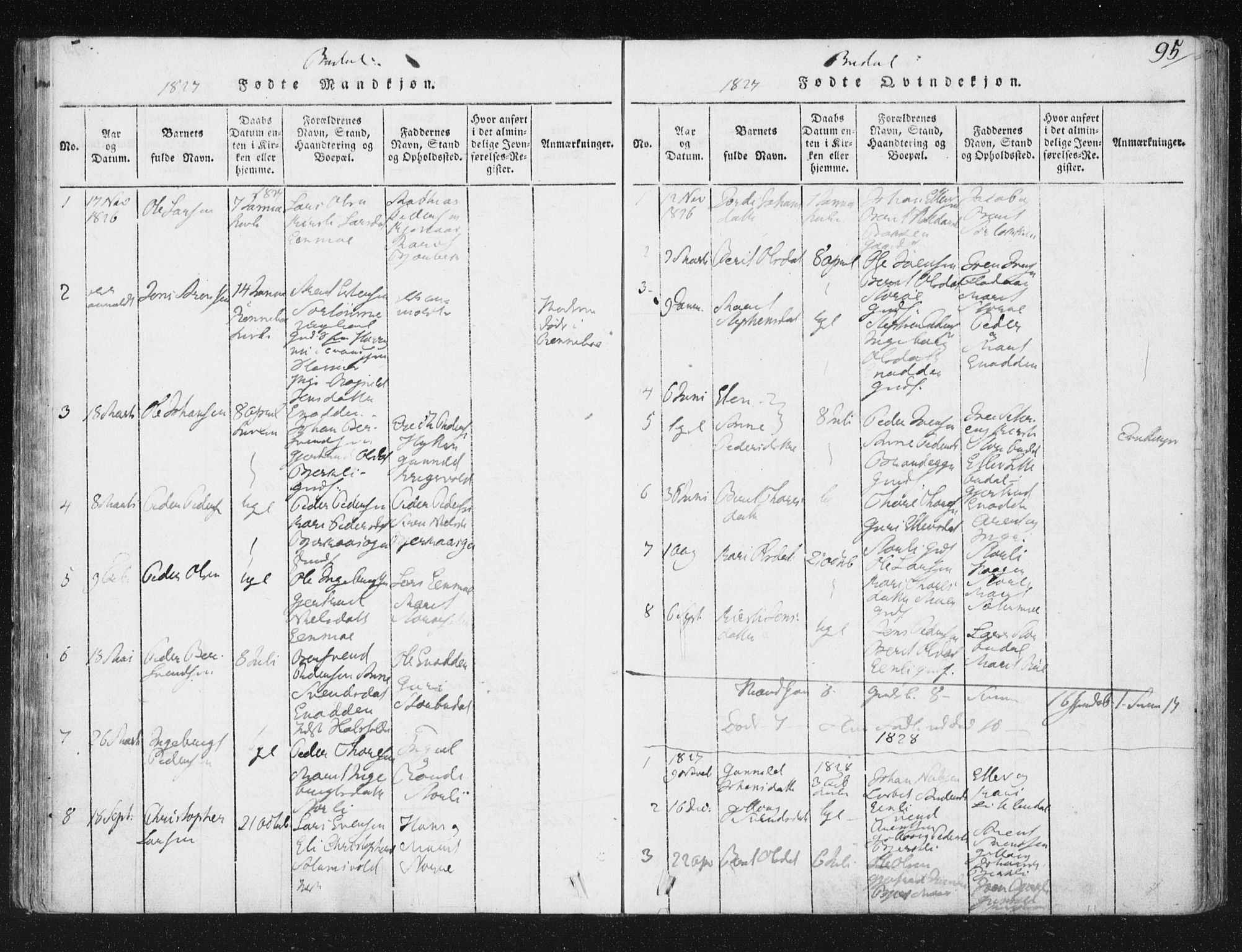 Ministerialprotokoller, klokkerbøker og fødselsregistre - Sør-Trøndelag, SAT/A-1456/687/L0996: Parish register (official) no. 687A04, 1816-1842, p. 95