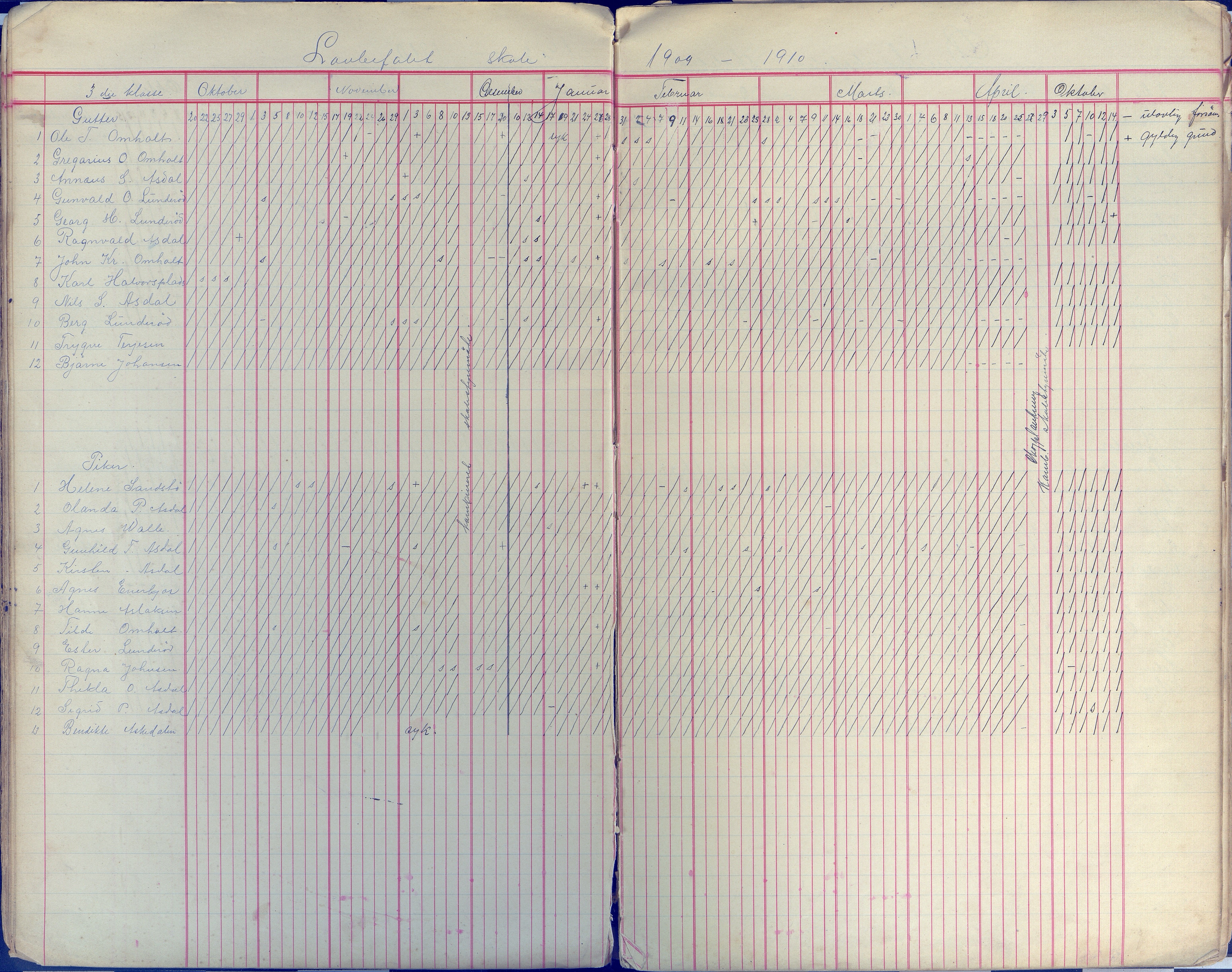 Øyestad kommune frem til 1979, AAKS/KA0920-PK/06/06E/L0009: Dagbok, 1900-1923