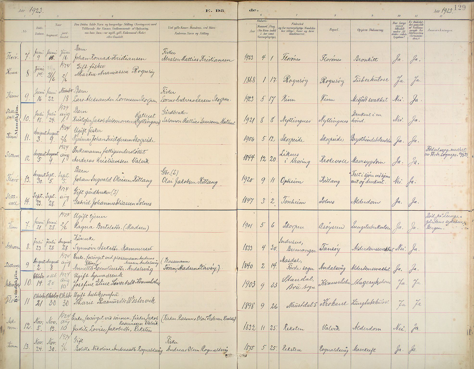 Kinn sokneprestembete, SAB/A-80801/H/Haa/Haab/L0011: Parish register (official) no. B 11, 1886-1936, p. 129