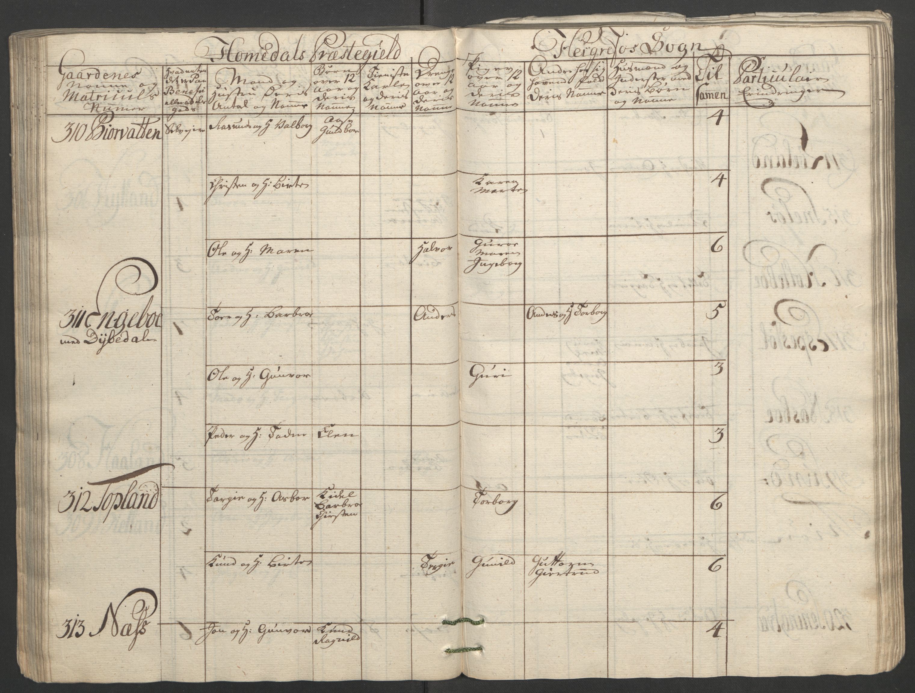 Rentekammeret inntil 1814, Reviderte regnskaper, Fogderegnskap, AV/RA-EA-4092/R40/L2517: Ekstraskatten Råbyggelag, 1762-1763, p. 116