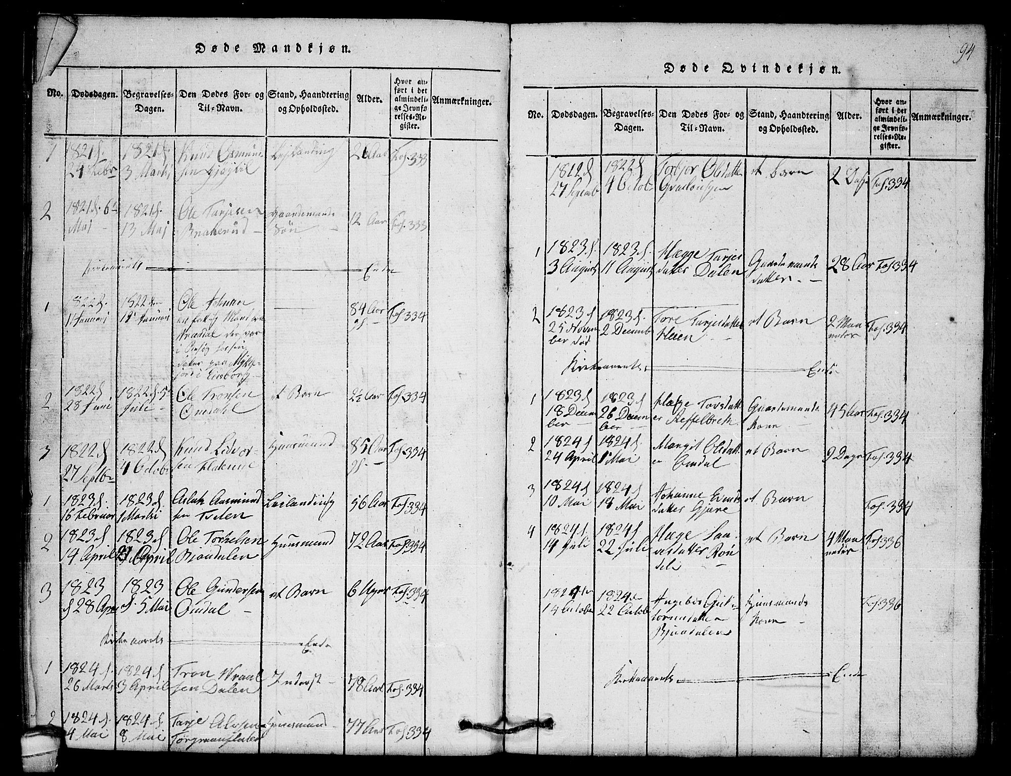 Lårdal kirkebøker, SAKO/A-284/G/Gb/L0001: Parish register (copy) no. II 1, 1815-1865, p. 94