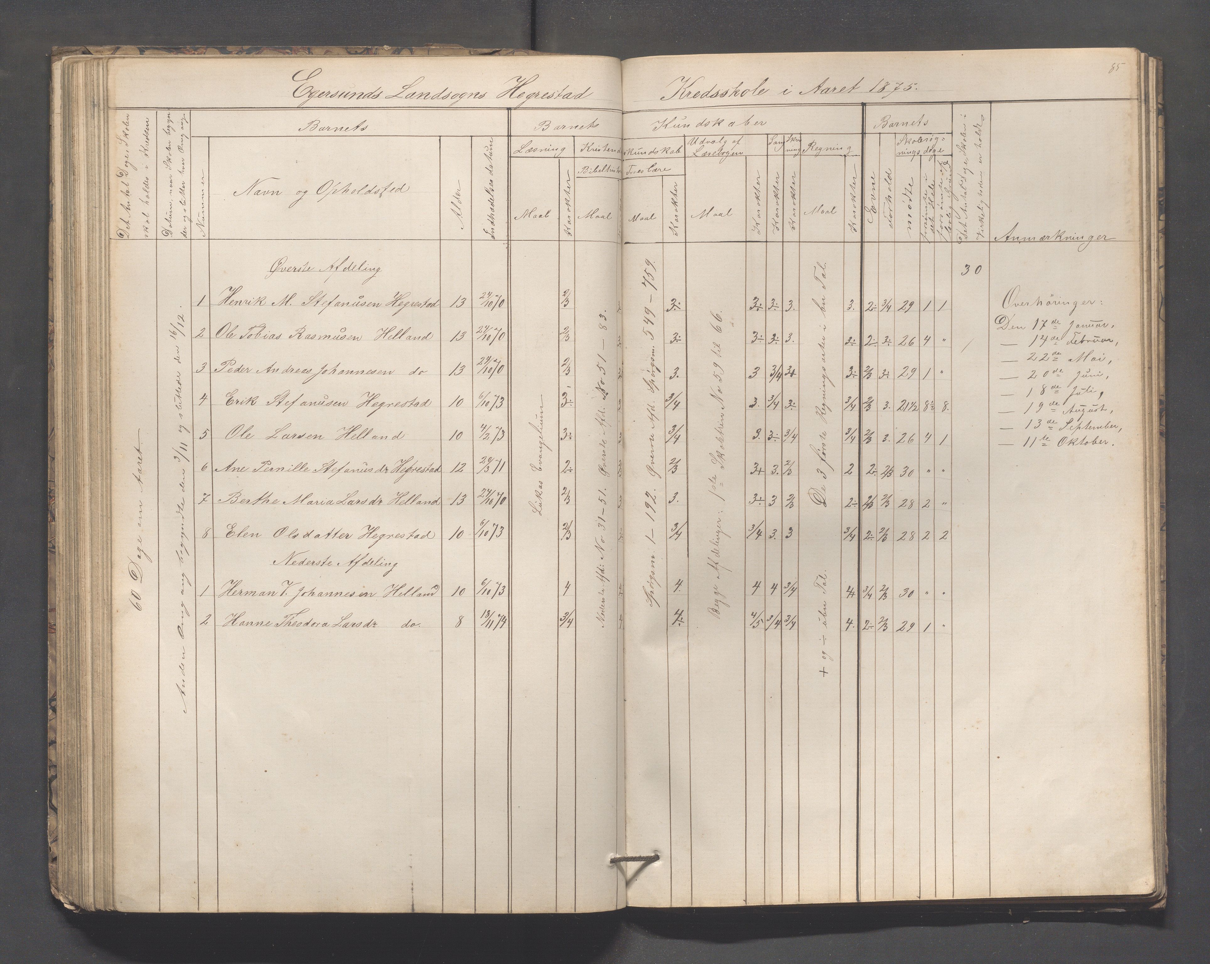 Eigersund kommune (Herredet) - Skolekommisjonen/skolestyret, IKAR/K-100453/Jb/L0005: Skoleprotokoll - Hegrestad, Netland, Helvik, Gjermestad , 1862-1878, p. 85