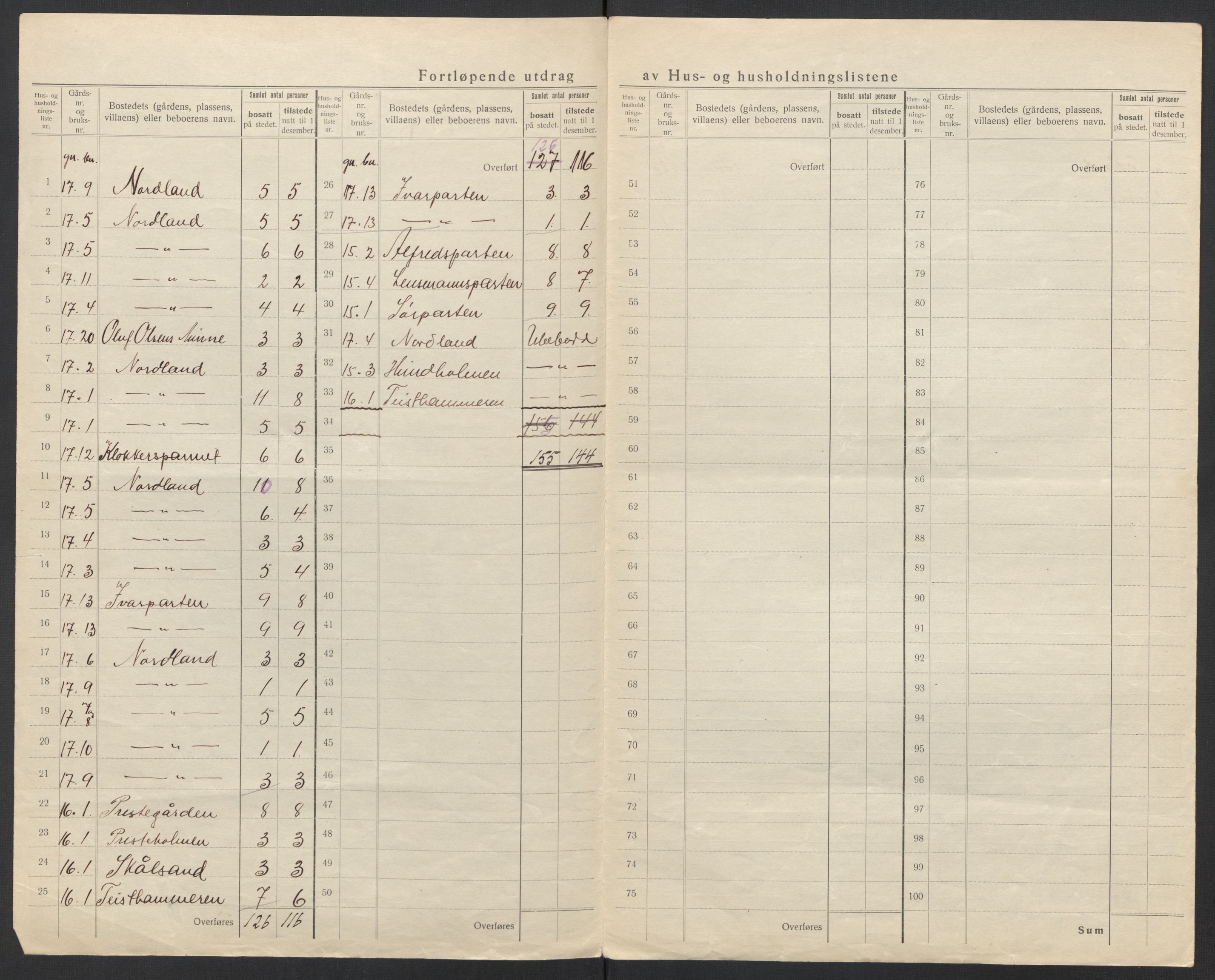 SAT, 1920 census for Værøy, 1920, p. 9