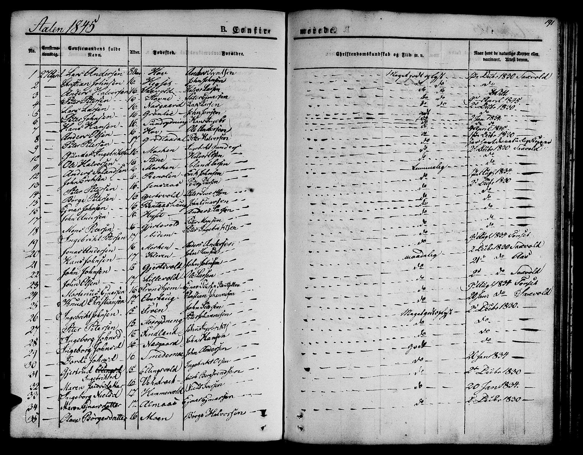 Ministerialprotokoller, klokkerbøker og fødselsregistre - Sør-Trøndelag, SAT/A-1456/685/L0959: Parish register (official) no. 685A04 /3, 1829-1845, p. 191
