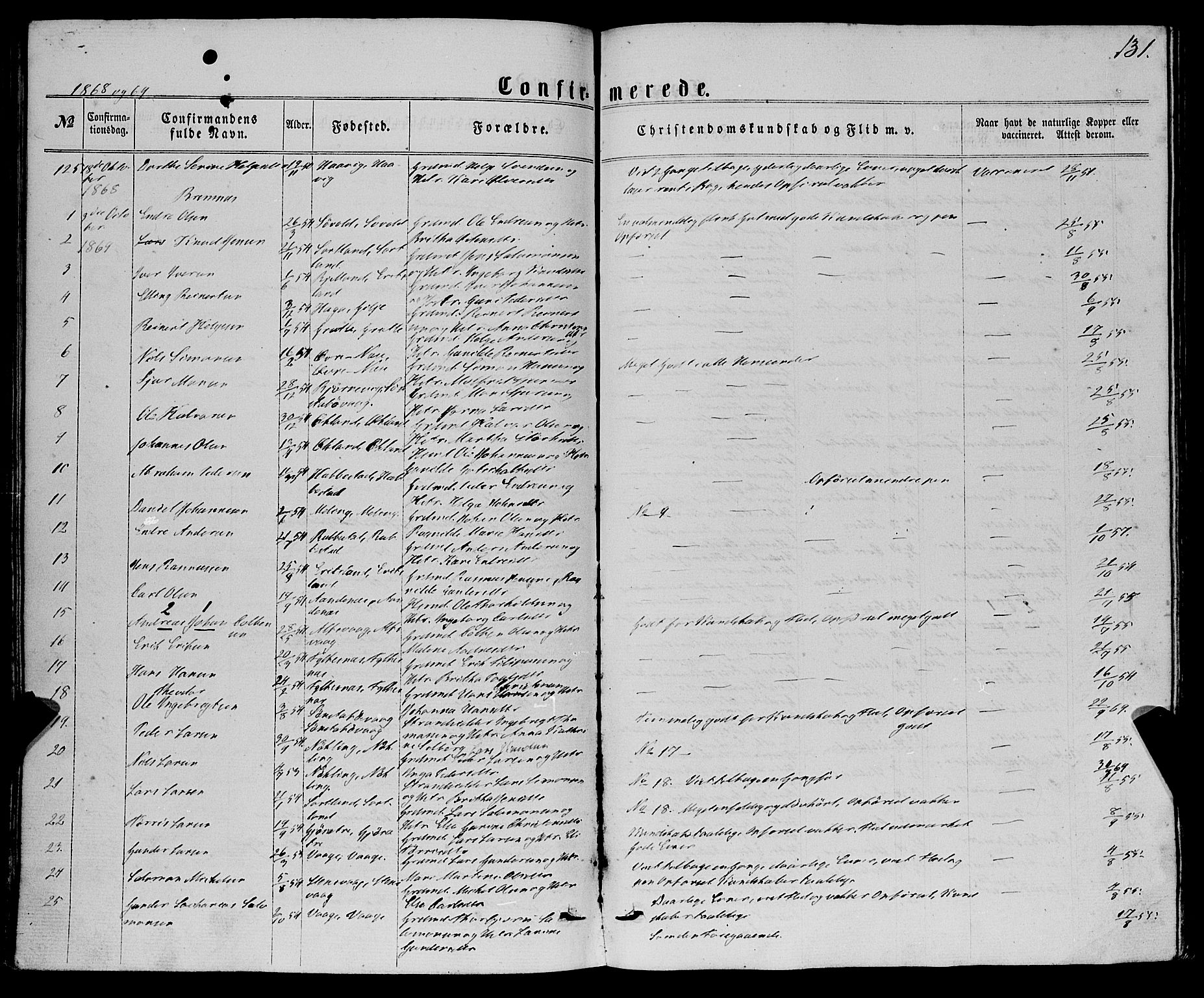 Finnås sokneprestembete, SAB/A-99925/H/Ha/Haa/Haaa/L0008: Parish register (official) no. A 8, 1863-1872, p. 131