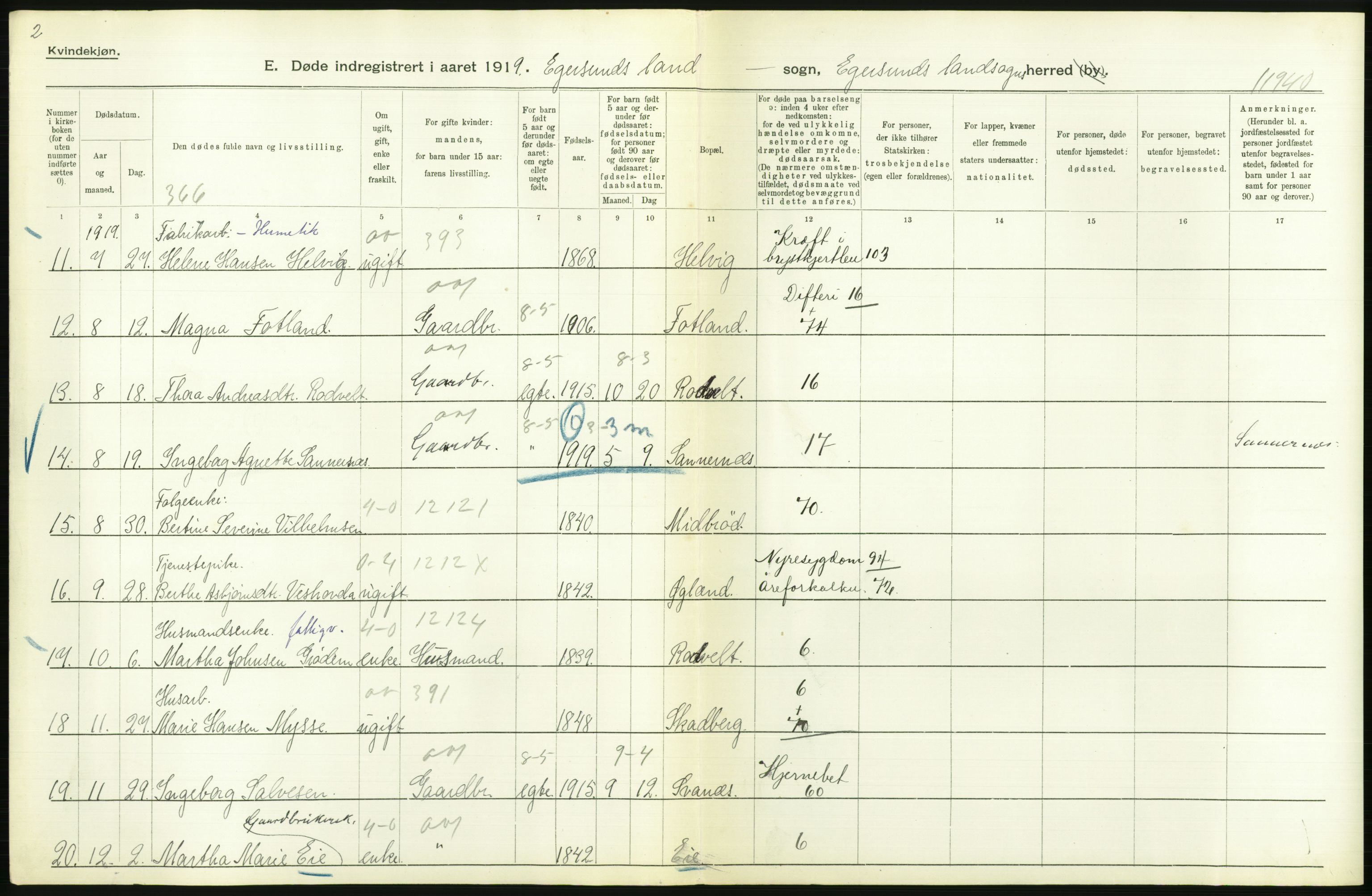 Statistisk sentralbyrå, Sosiodemografiske emner, Befolkning, RA/S-2228/D/Df/Dfb/Dfbi/L0030: Rogaland fylke: Døde. Bygder og byer., 1919, p. 204