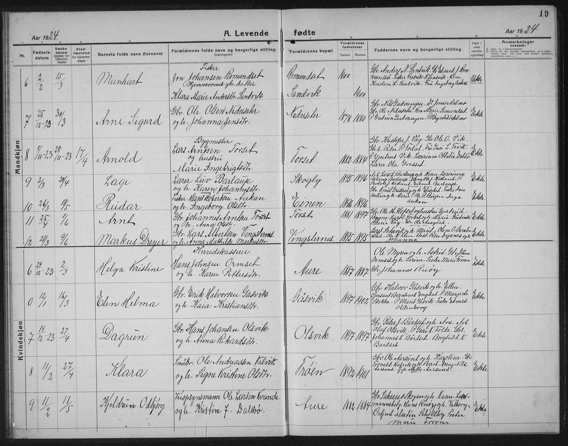Ministerialprotokoller, klokkerbøker og fødselsregistre - Møre og Romsdal, SAT/A-1454/578/L0911: Parish register (copy) no. 578C04, 1921-1940, p. 19