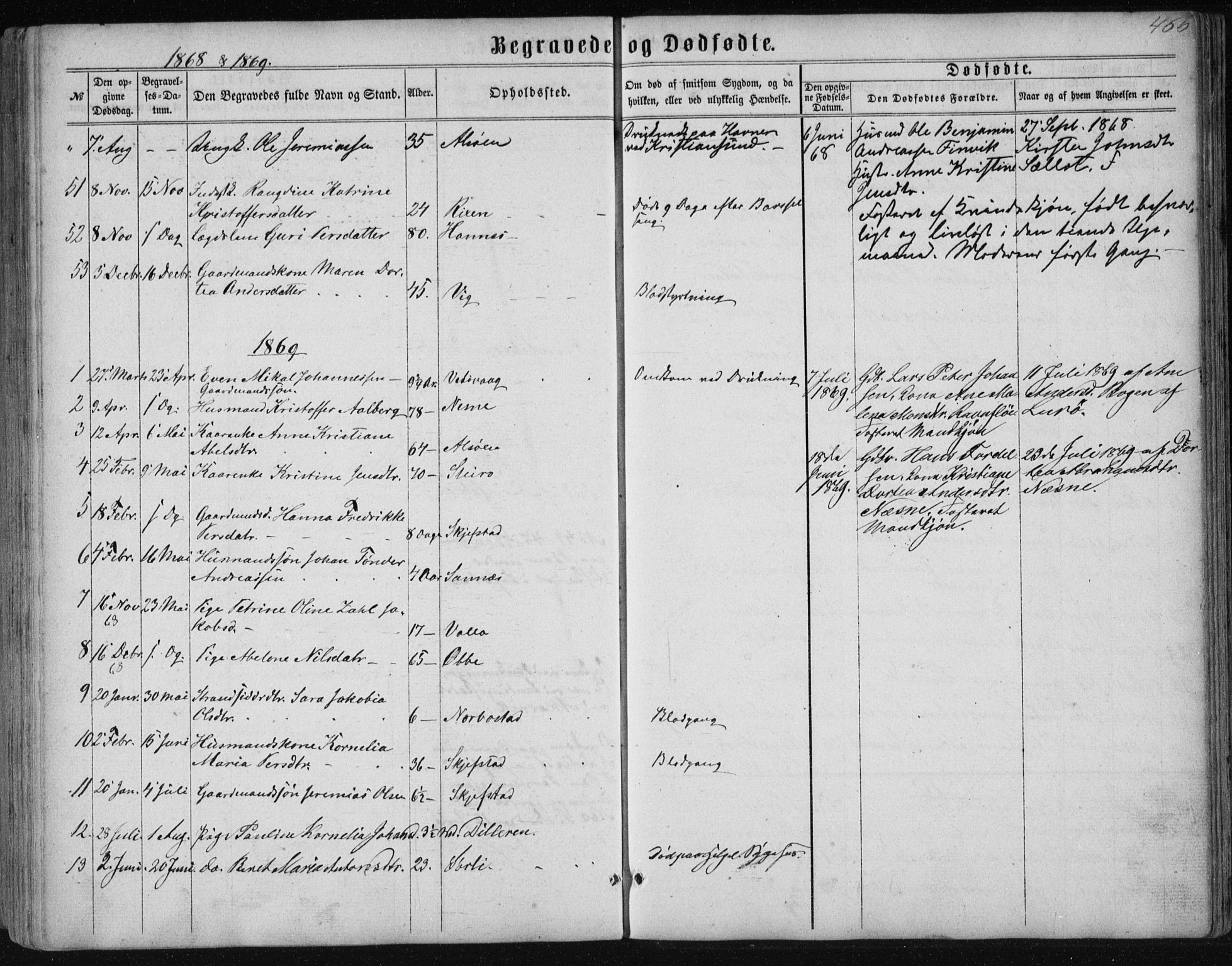 Ministerialprotokoller, klokkerbøker og fødselsregistre - Nordland, SAT/A-1459/838/L0556: Parish register (copy) no. 838C03, 1861-1893, p. 466