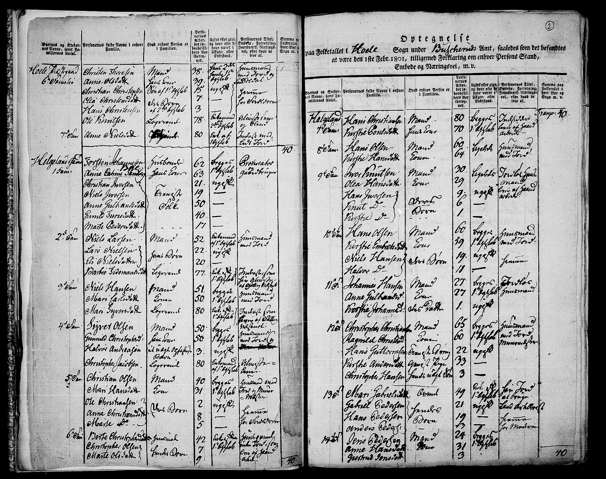 RA, 1801 census for 0612P Hole, 1801, p. 1b-2a