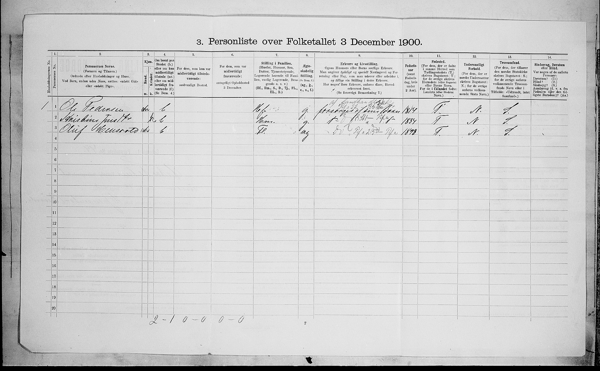 SAH, 1900 census for Østre Toten, 1900, p. 1873