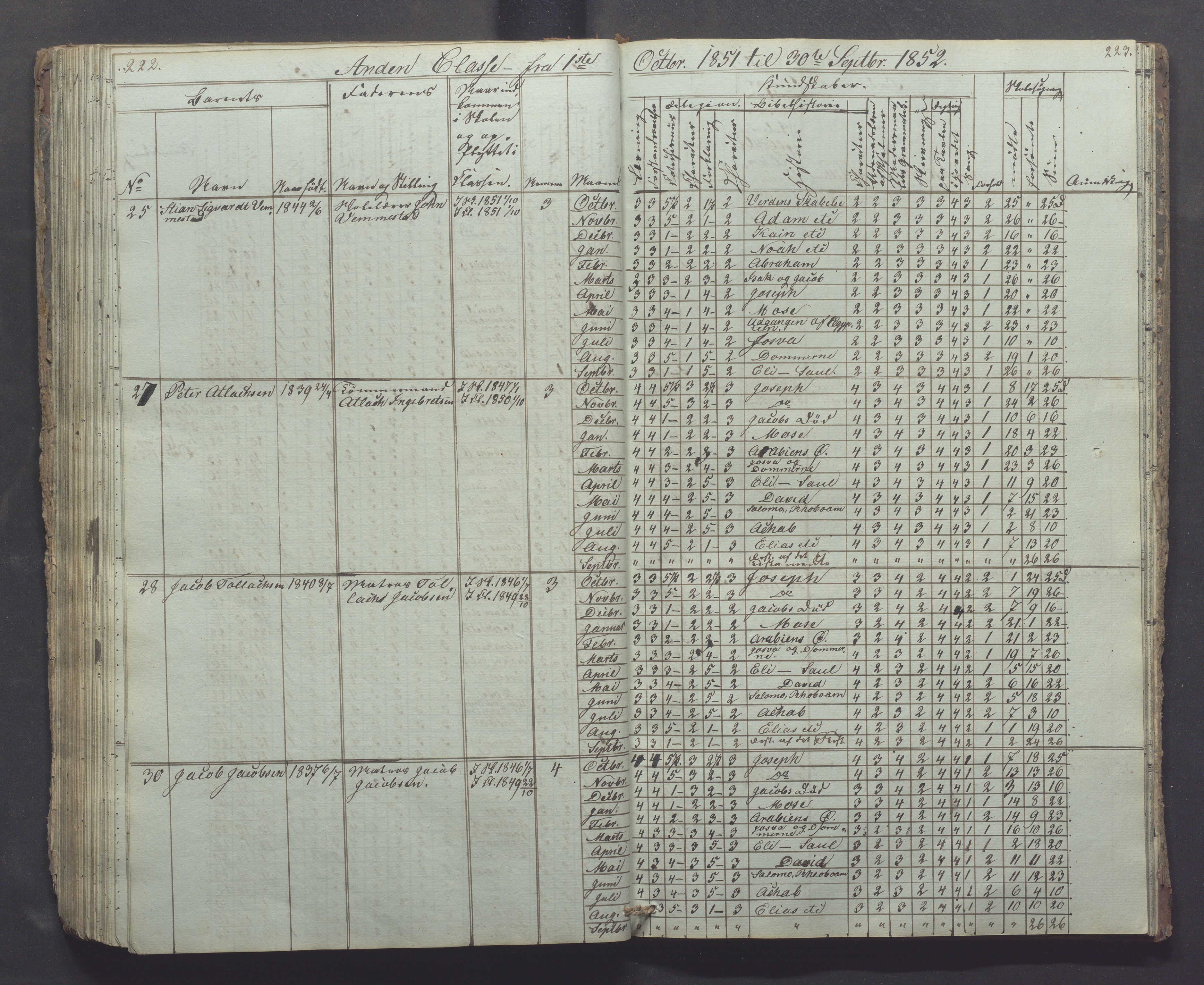 Egersund kommune (Ladested) - Egersund almueskole/folkeskole, IKAR/K-100521/H/L0002: Skoleprotokoll - Faste Almueskole, 2. klasse, 1844-1852, p. 222-223