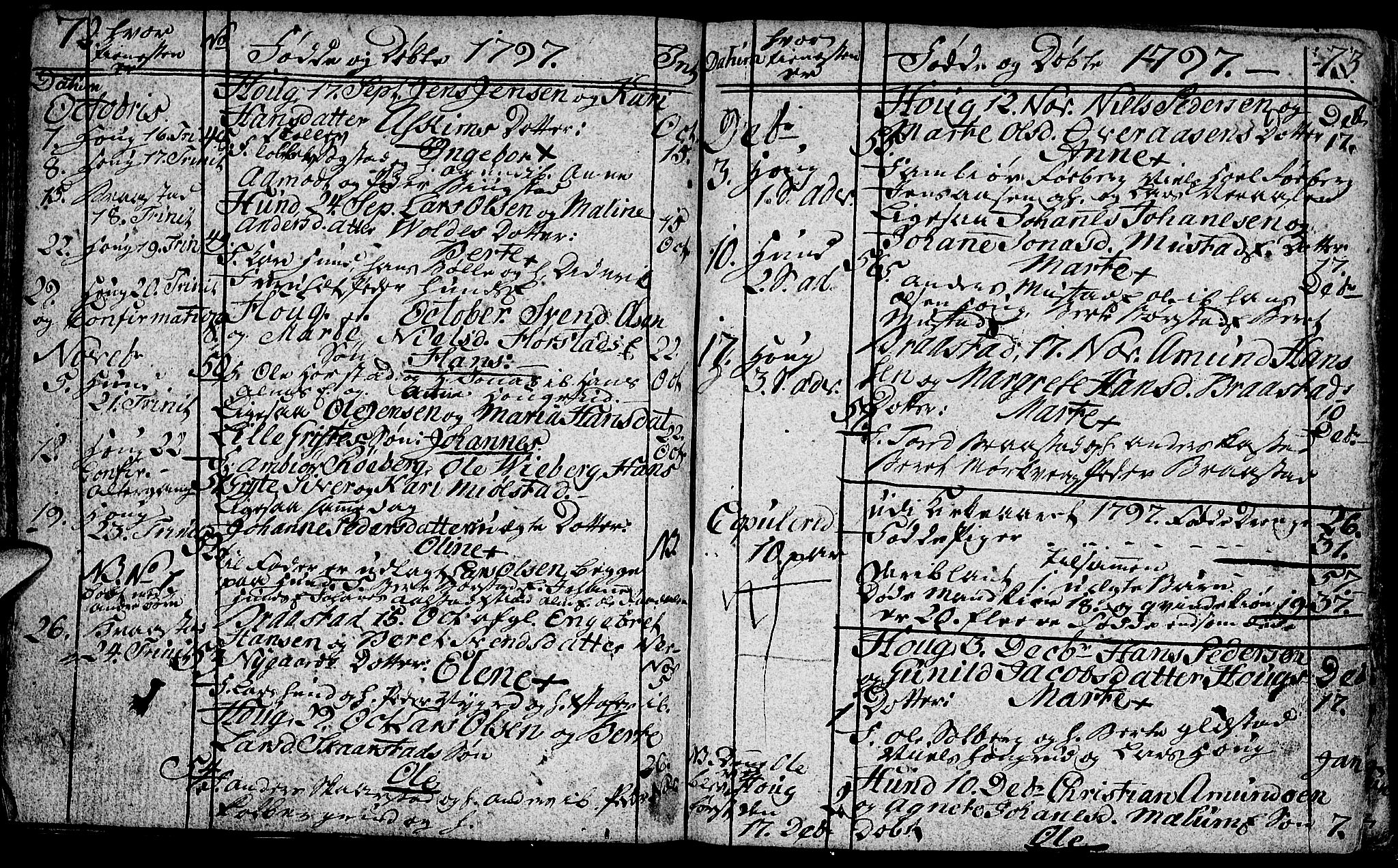 Vardal prestekontor, SAH/PREST-100/H/Ha/Hab/L0002: Parish register (copy) no. 2, 1790-1803, p. 72-73