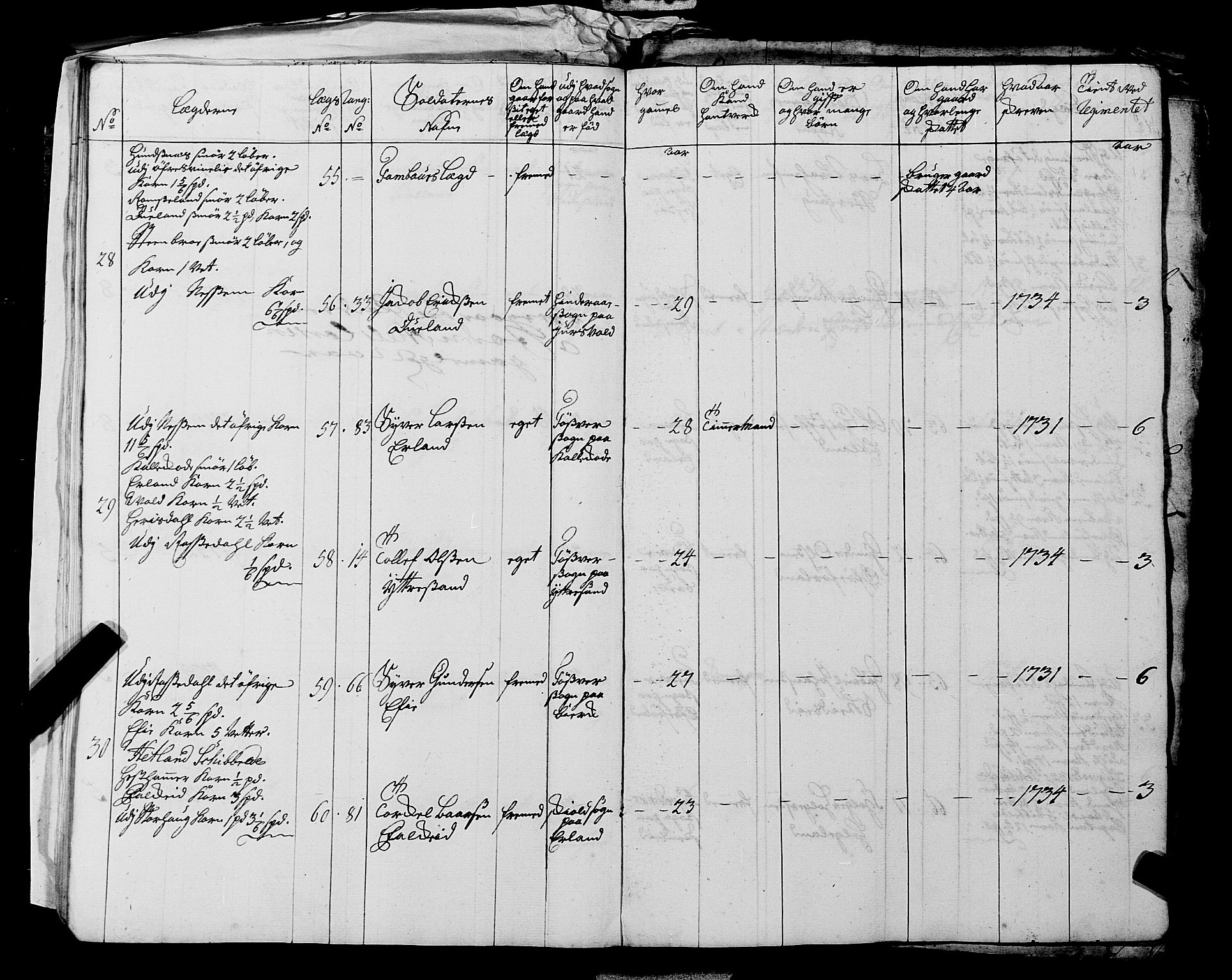 Fylkesmannen i Rogaland, AV/SAST-A-101928/99/3/325/325CA, 1655-1832, p. 3175