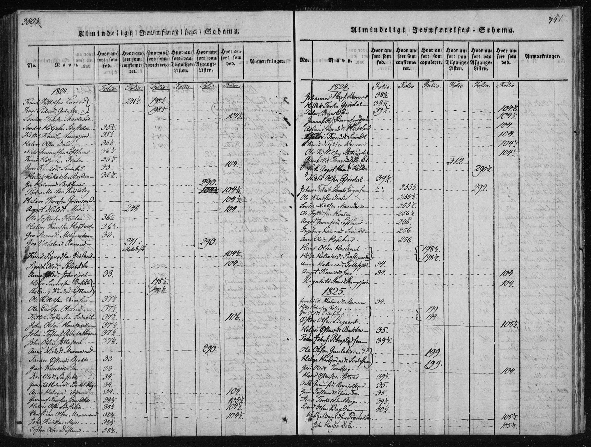 Tinn kirkebøker, SAKO/A-308/F/Fa/L0004: Parish register (official) no. I 4, 1815-1843, p. 350b-351a