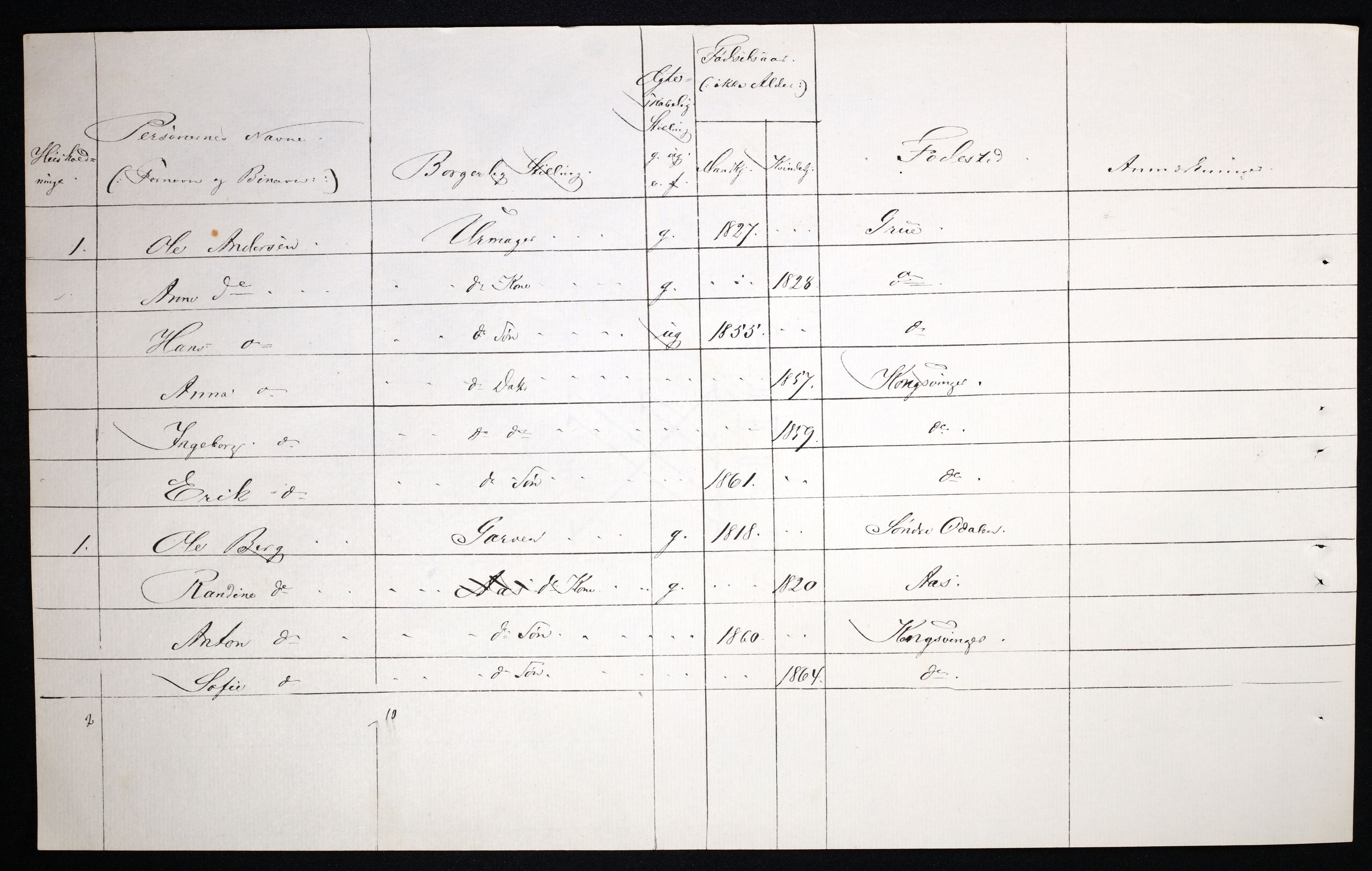 RA, 1870 census for 0402 Kongsvinger, 1870, p. 23