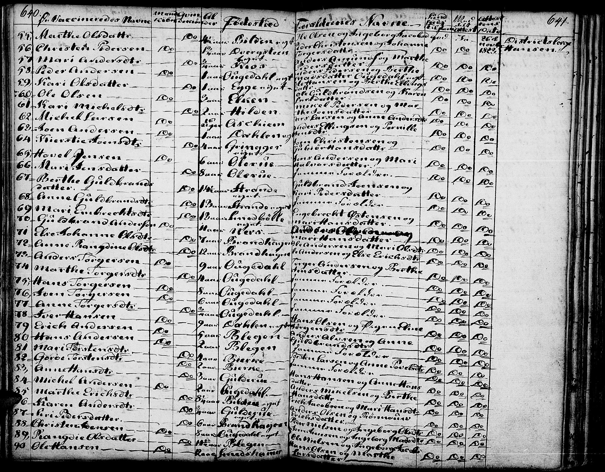 Gran prestekontor, AV/SAH-PREST-112/H/Ha/Haa/L0006: Parish register (official) no. 6, 1787-1824, p. 640-641