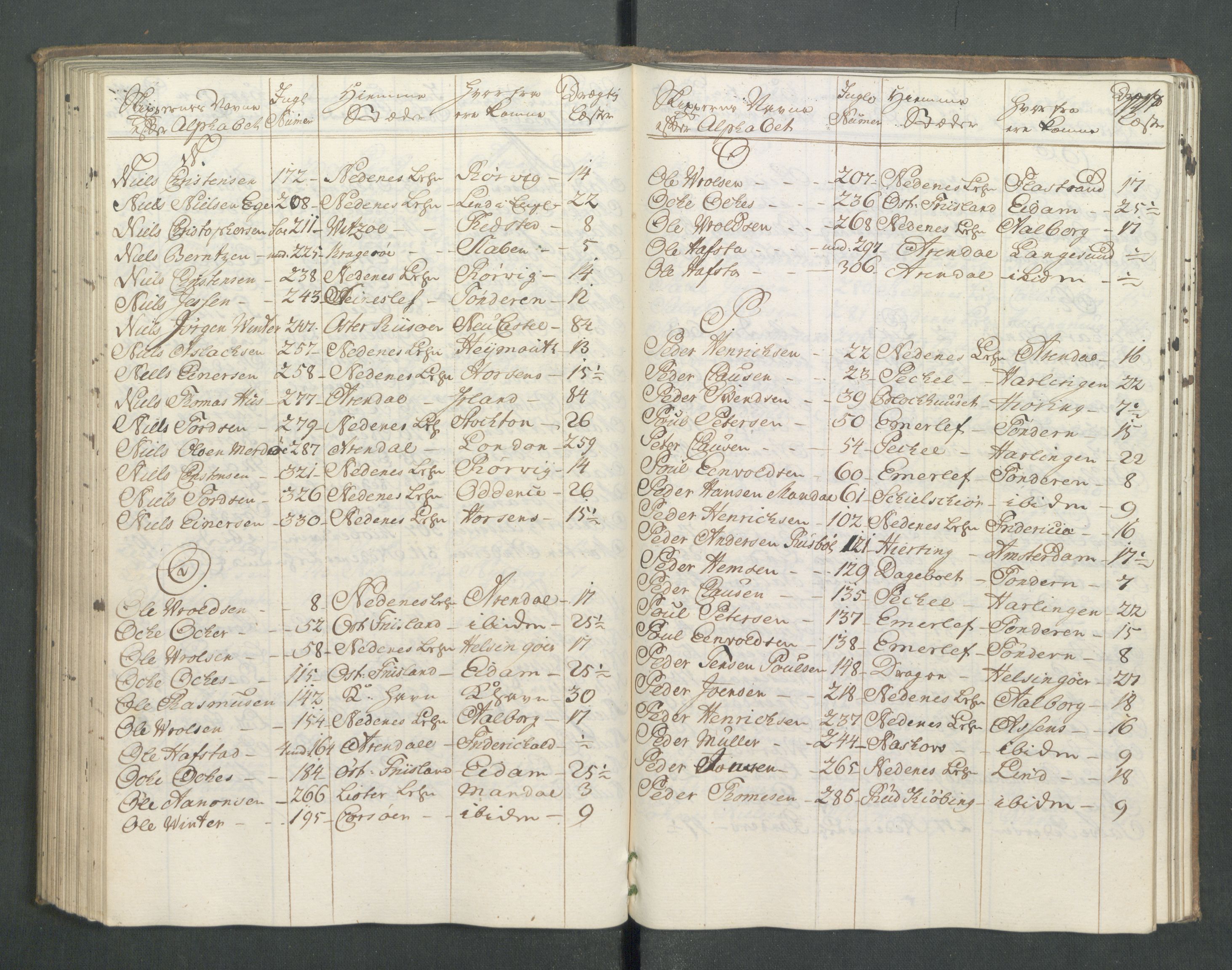 Generaltollkammeret, tollregnskaper, AV/RA-EA-5490/R14/L0024/0001: Tollregnskaper Øster-Risør / Inngående hovedtollbok, 1756, p. 176b-177a