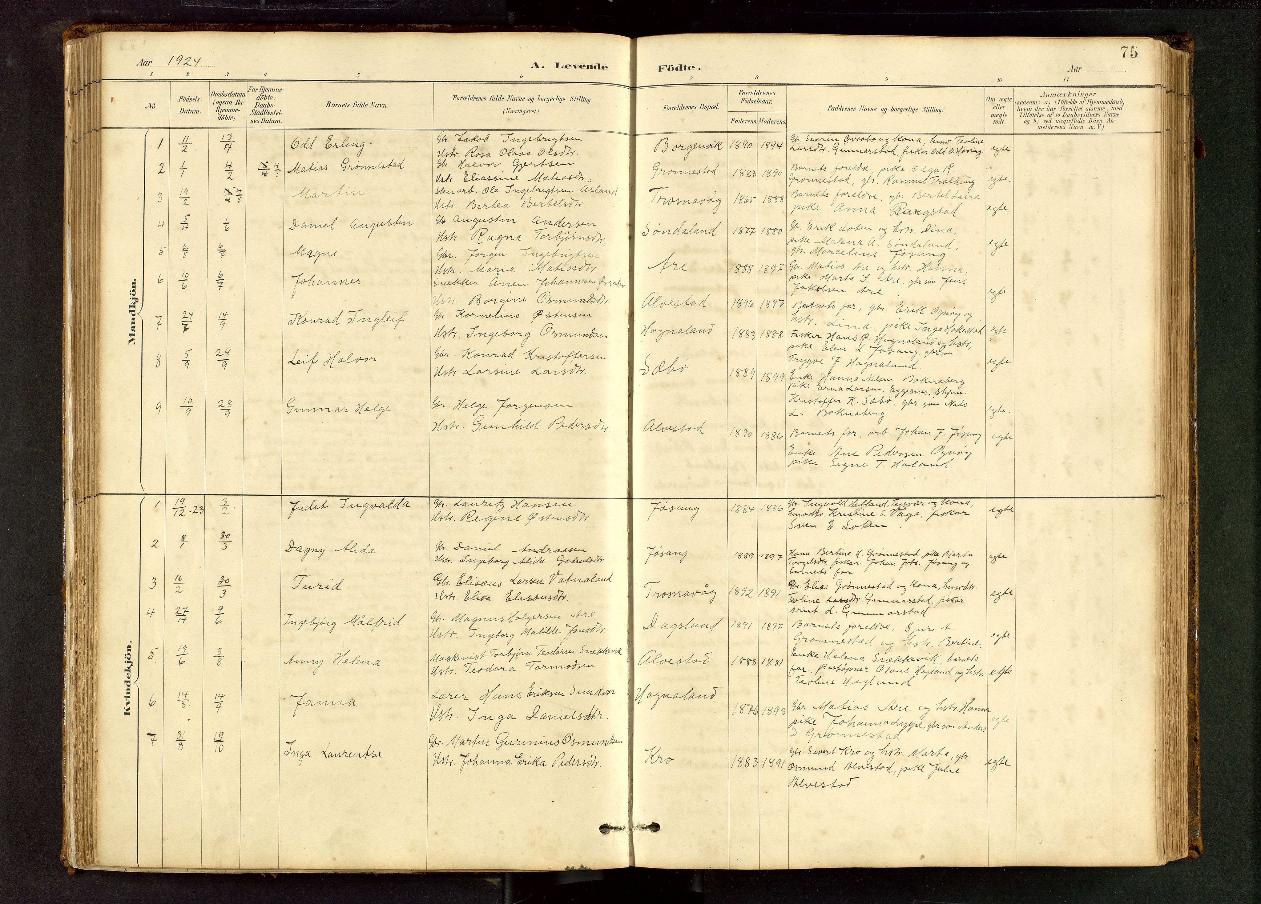 Tysvær sokneprestkontor, AV/SAST-A -101864/H/Ha/Hab/L0005: Parish register (copy) no. B 5, 1887-1947, p. 75