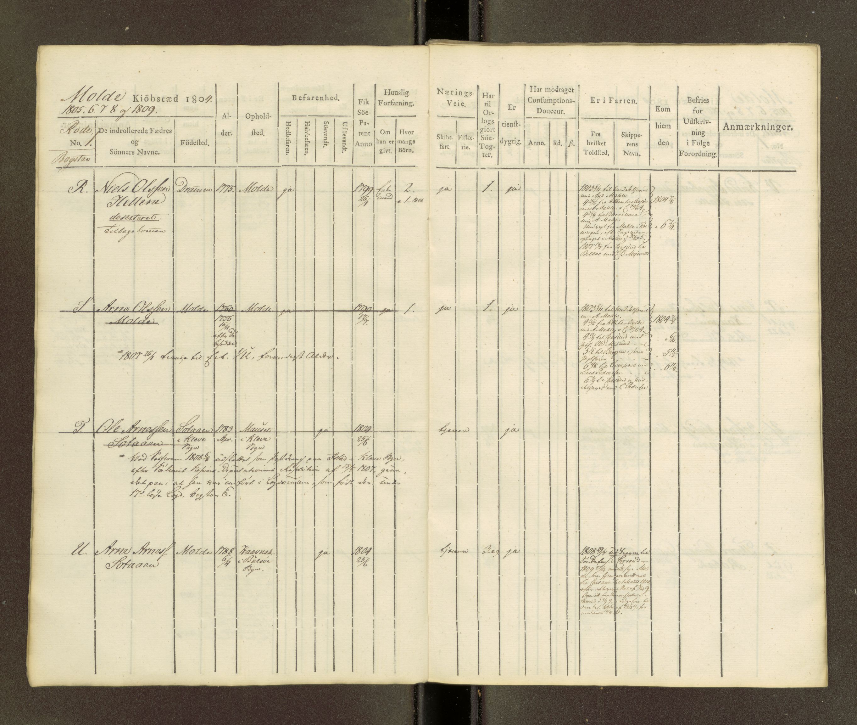Sjøinnrulleringen - Trondhjemske distrikt, AV/SAT-A-5121/01/L0039: Hovedrulle, ungdomsrulle og ekstrarulle for Molde krets, 1804-1819