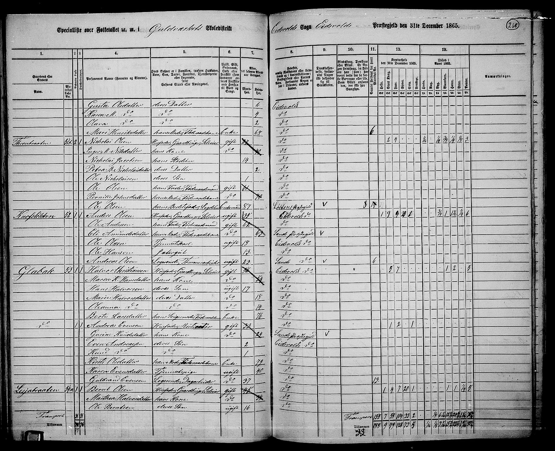 RA, 1865 census for Eidsvoll, 1865, p. 240