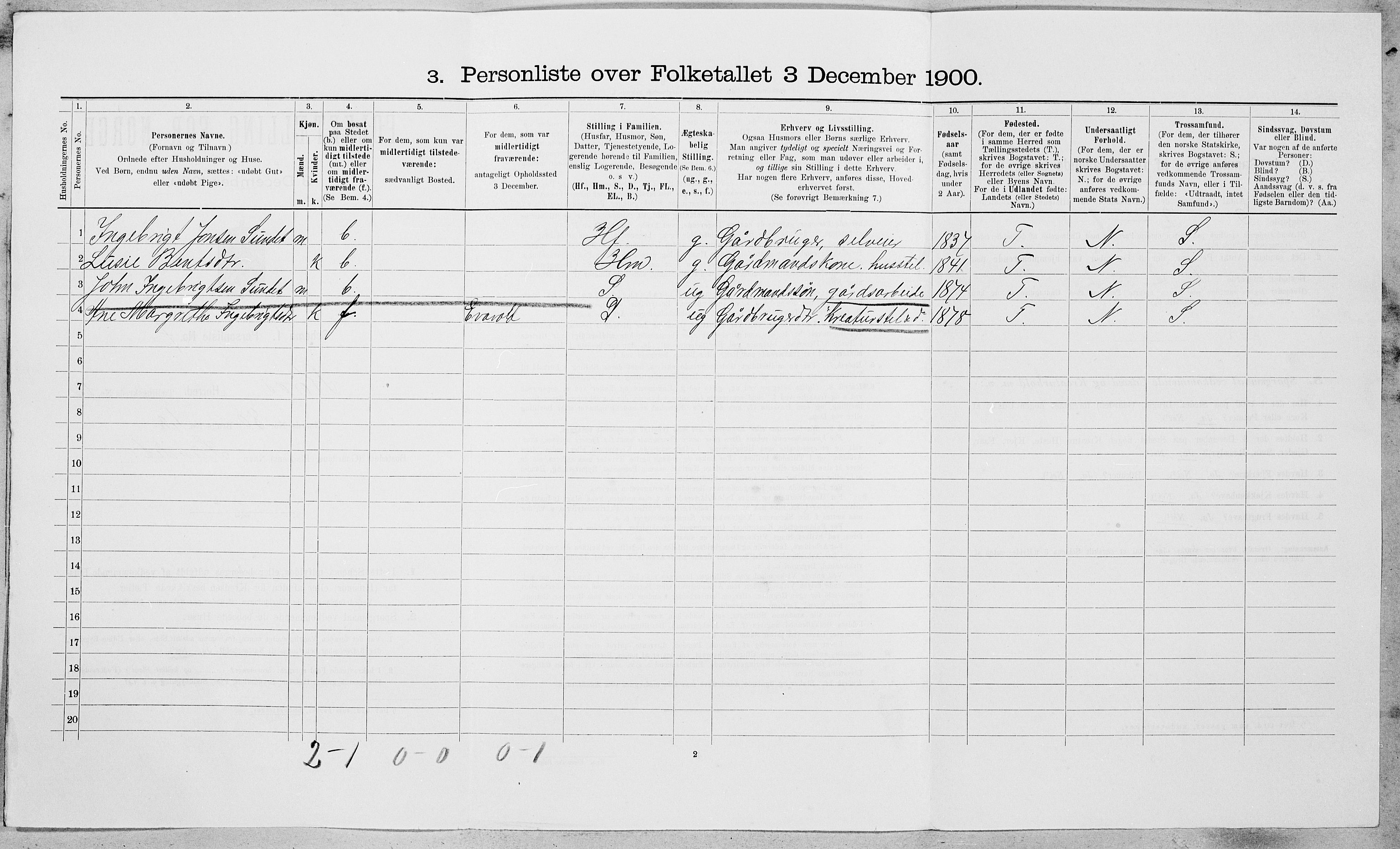SAT, 1900 census for Røros, 1900, p. 1303