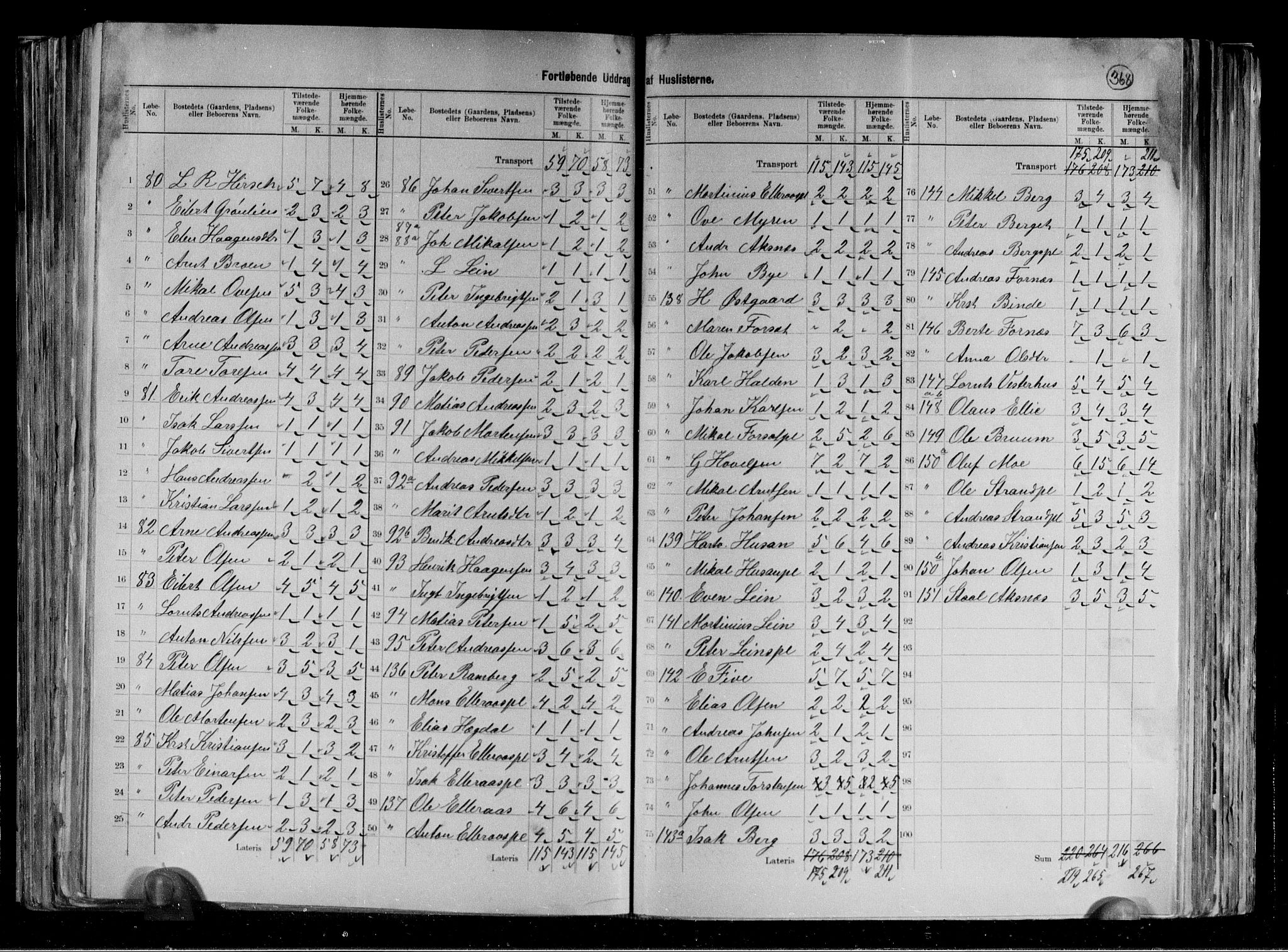 RA, 1891 census for 1734 Stod, 1891, p. 18