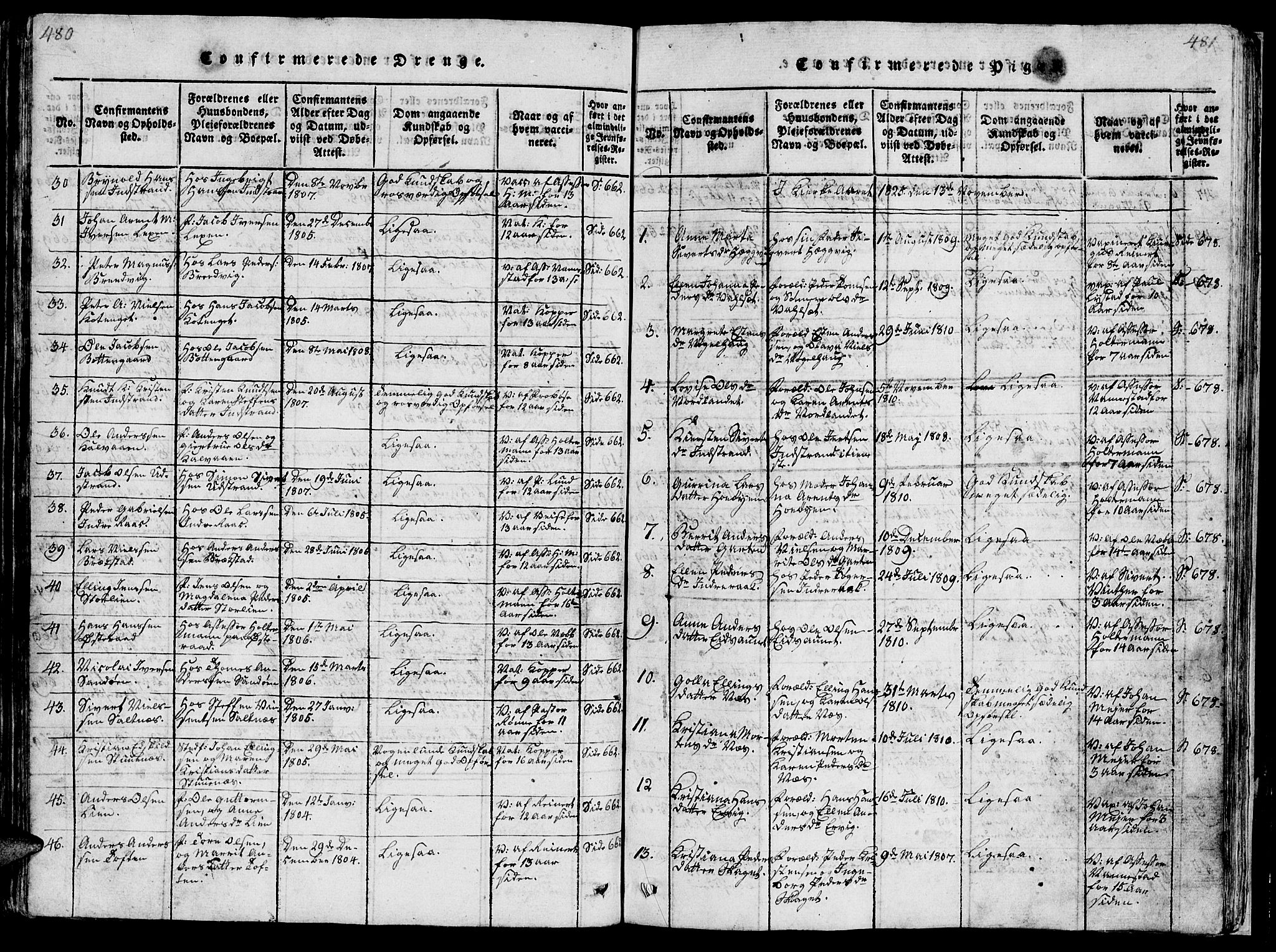 Ministerialprotokoller, klokkerbøker og fødselsregistre - Sør-Trøndelag, SAT/A-1456/659/L0744: Parish register (copy) no. 659C01, 1818-1825, p. 480-481
