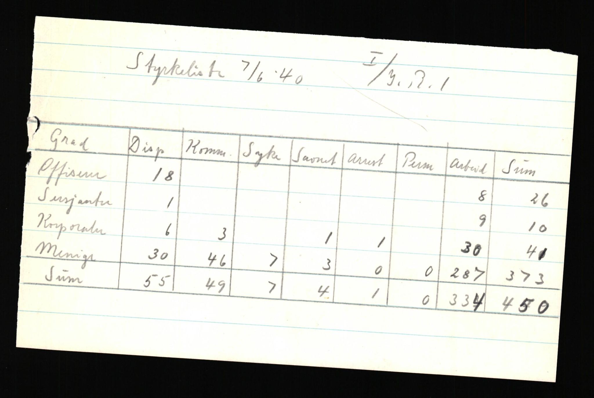 Forsvaret, Forsvarets krigshistoriske avdeling, AV/RA-RAFA-2017/Y/Yf/L0205b: Rommehed interneringsleir 1940 (tidligere FKA eske nr. 255)., 1940, p. 31