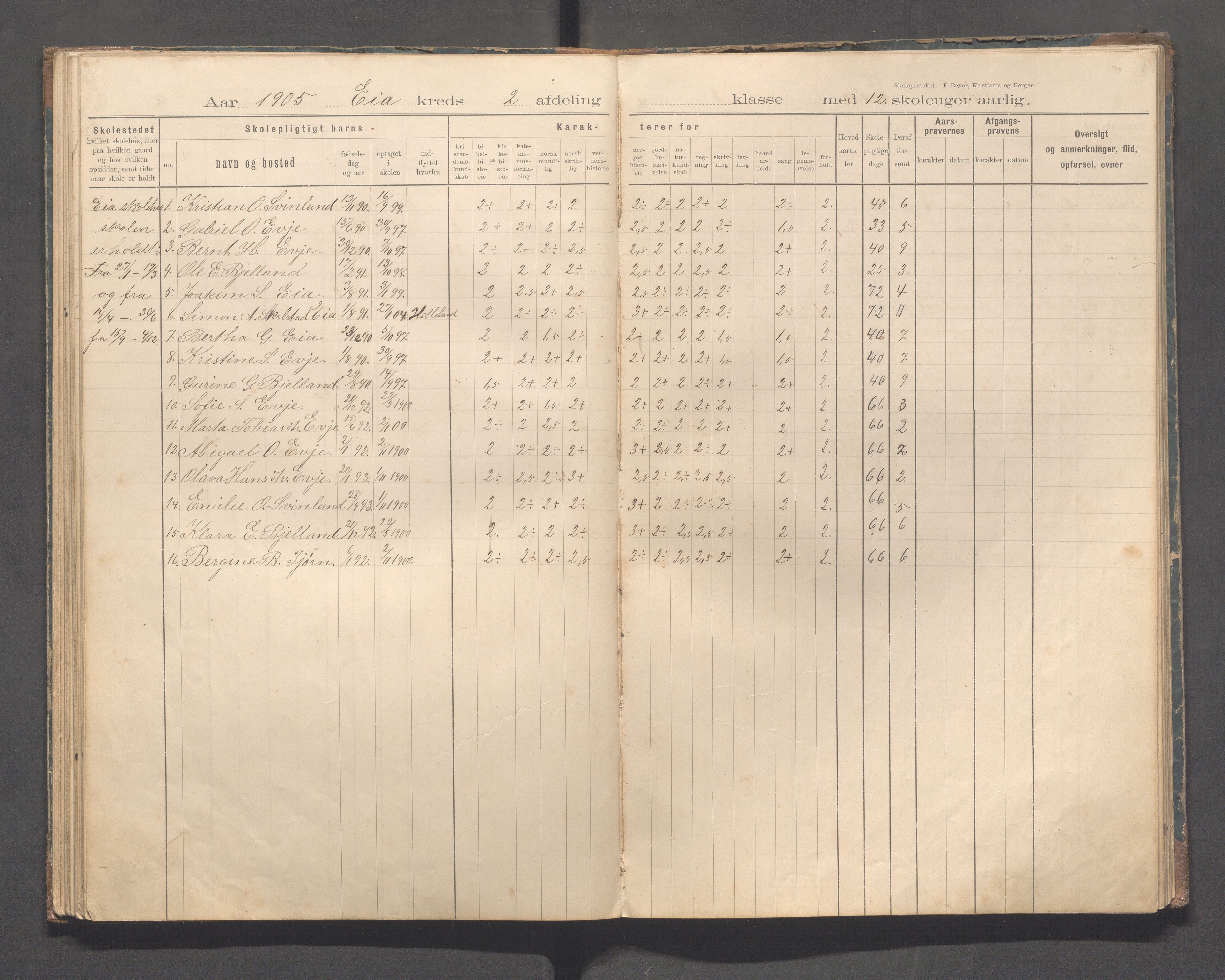 Sokndal kommune- Eia skole, IKAR/K-101148/H/L0001: Skoleprotokoll - Eia, Refsland, Tellnes, 1894-1919, p. 47