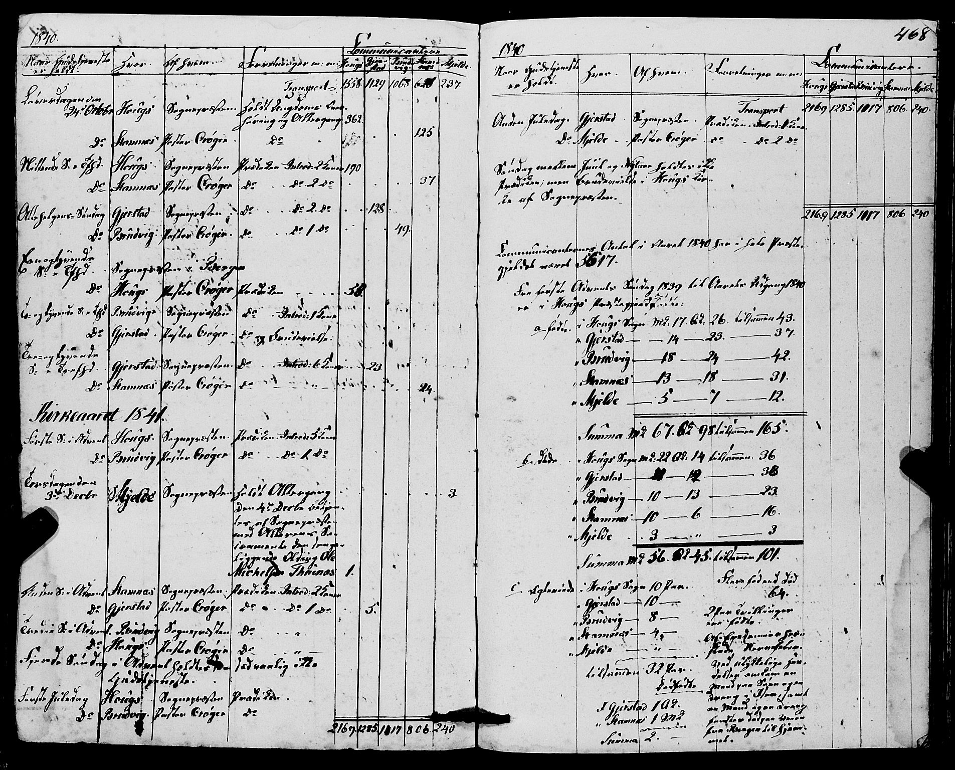 Haus sokneprestembete, AV/SAB-A-75601/H/Haa: Parish register (official) no. A 15, 1838-1847, p. 468