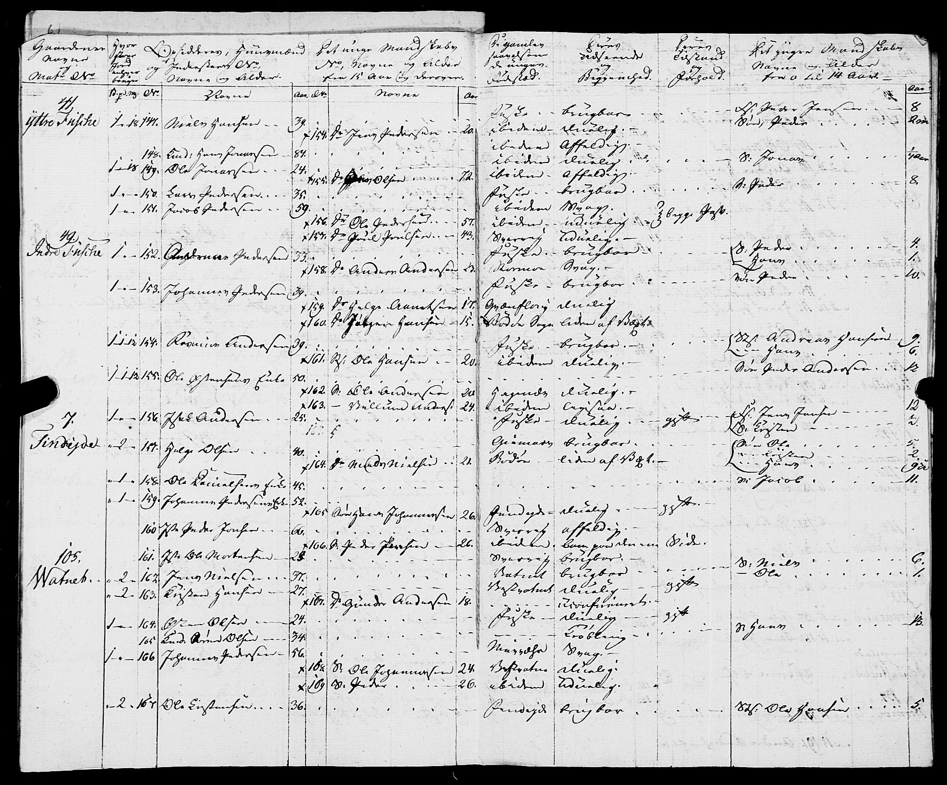 Fylkesmannen i Nordland, AV/SAT-A-0499/1.1/R/Ra/L0019: Innrulleringsmanntall for Skjerstad, 1808-1836, p. 242