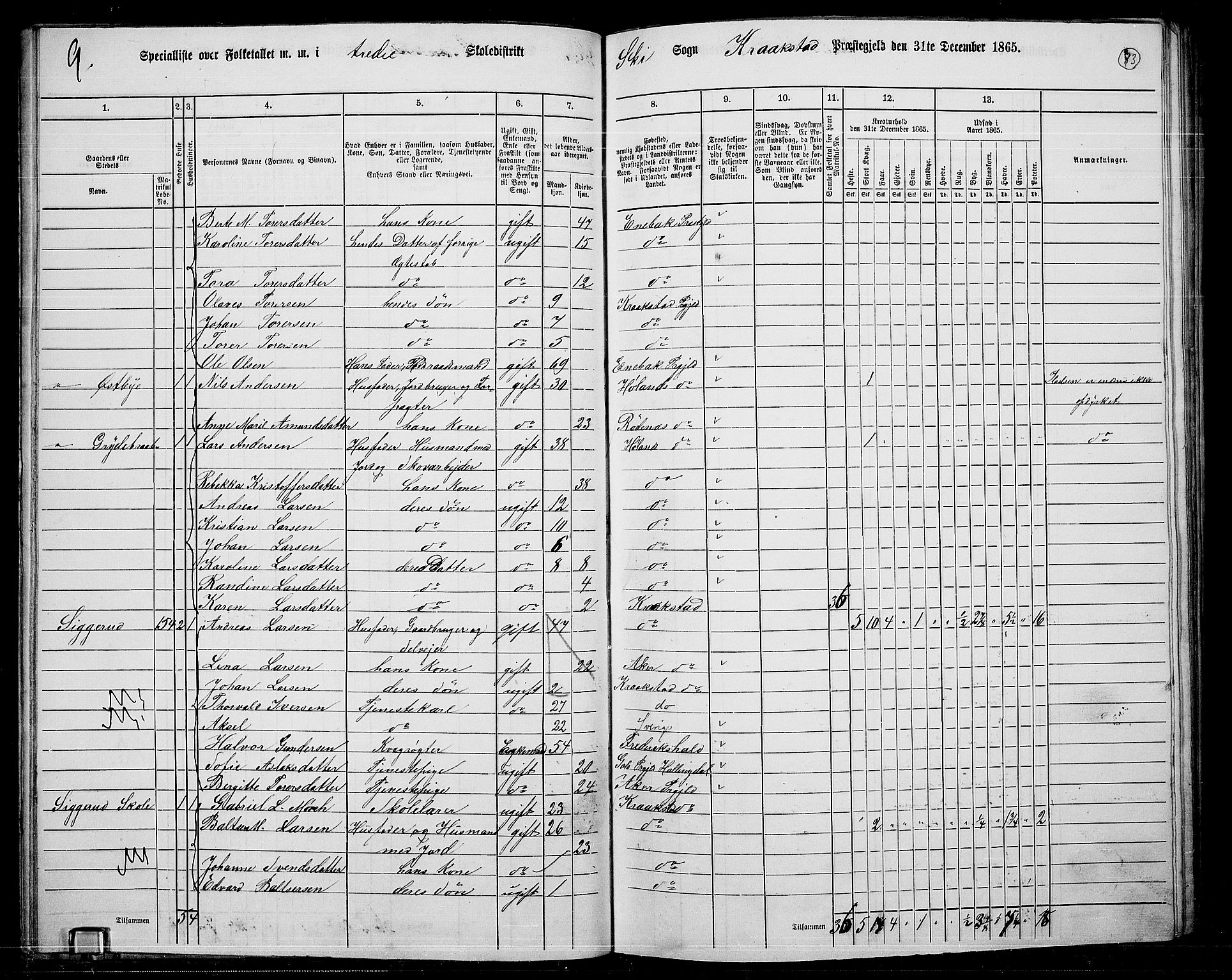 RA, 1865 census for Kråkstad, 1865, p. 74