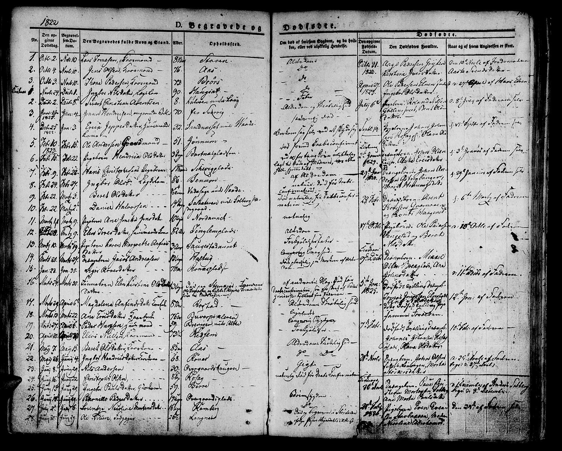 Ministerialprotokoller, klokkerbøker og fødselsregistre - Nord-Trøndelag, SAT/A-1458/741/L0390: Parish register (official) no. 741A04, 1822-1836, p. 181