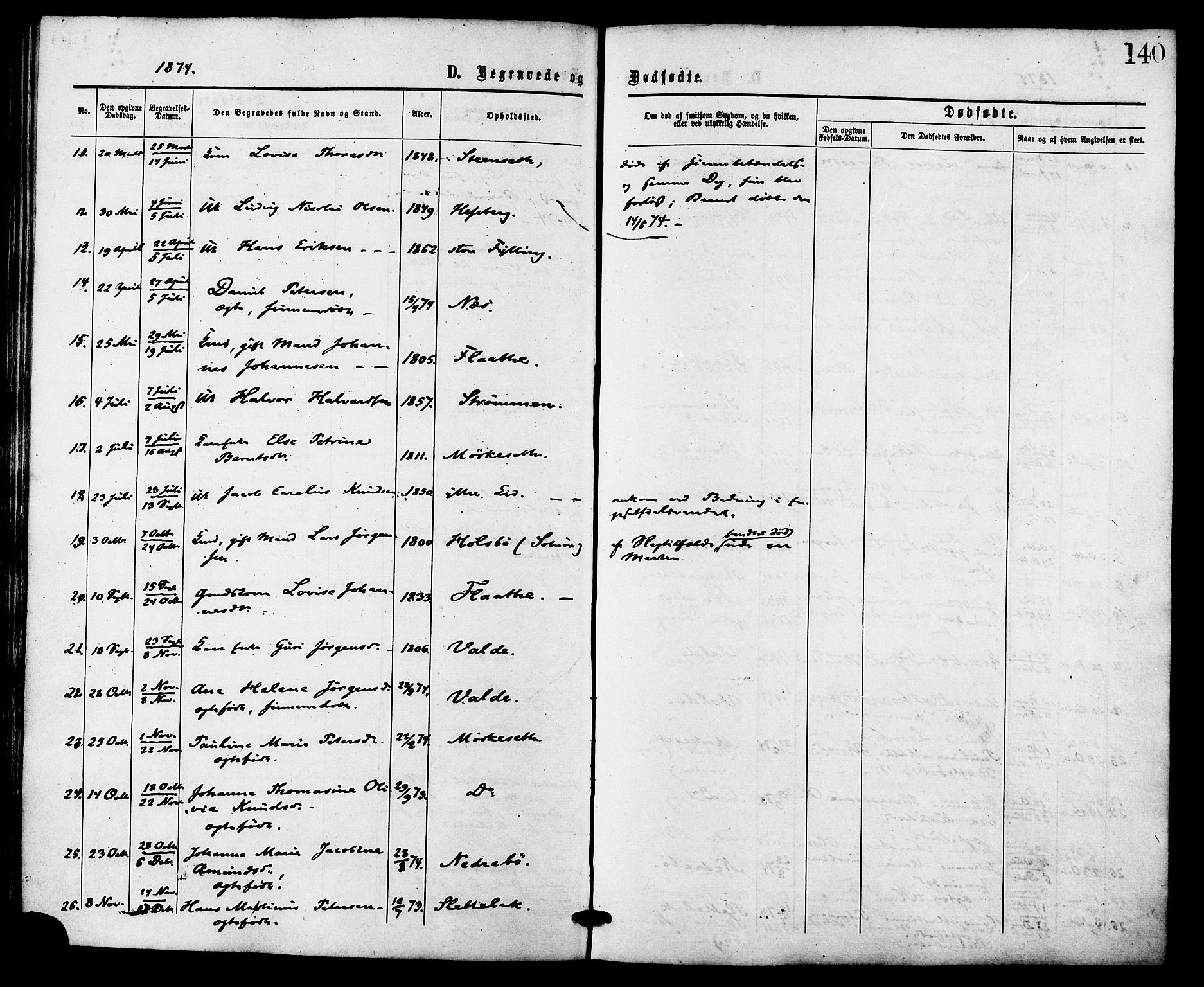 Ministerialprotokoller, klokkerbøker og fødselsregistre - Møre og Romsdal, AV/SAT-A-1454/524/L0355: Parish register (official) no. 524A07, 1864-1879, p. 140