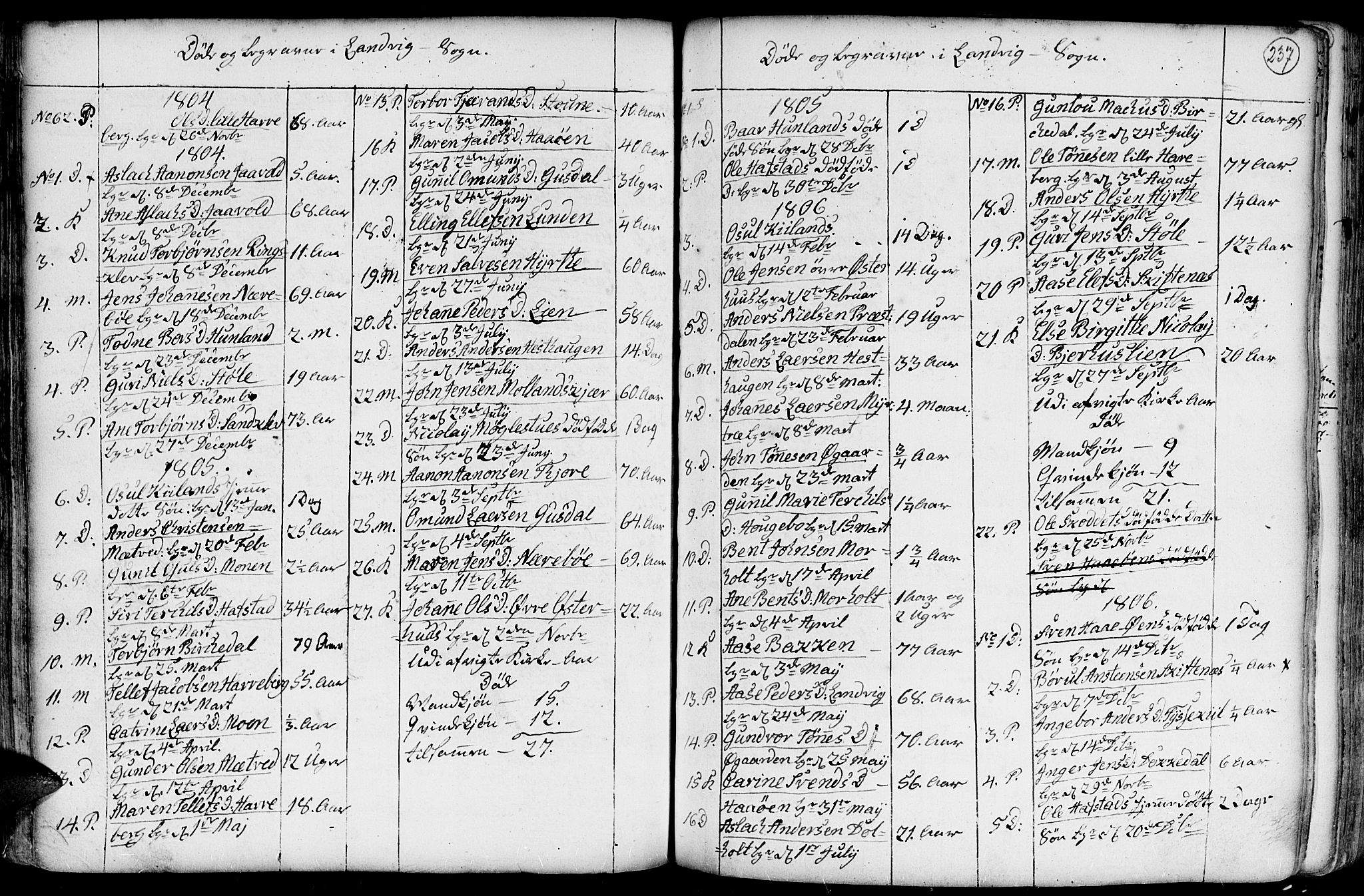 Hommedal sokneprestkontor, AV/SAK-1111-0023/F/Fa/Fab/L0002: Parish register (official) no. A 2 /1, 1741-1848, p. 237