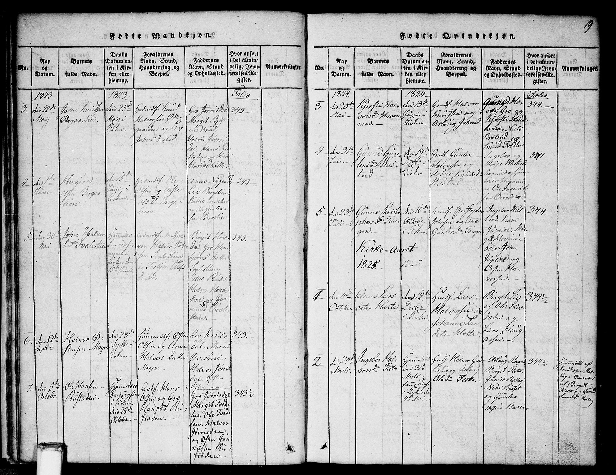 Gransherad kirkebøker, SAKO/A-267/G/Gb/L0001: Parish register (copy) no. II 1, 1815-1860, p. 19
