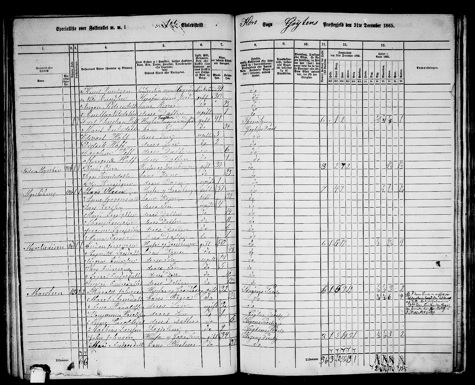 RA, 1865 census for Grytten, 1865, p. 103