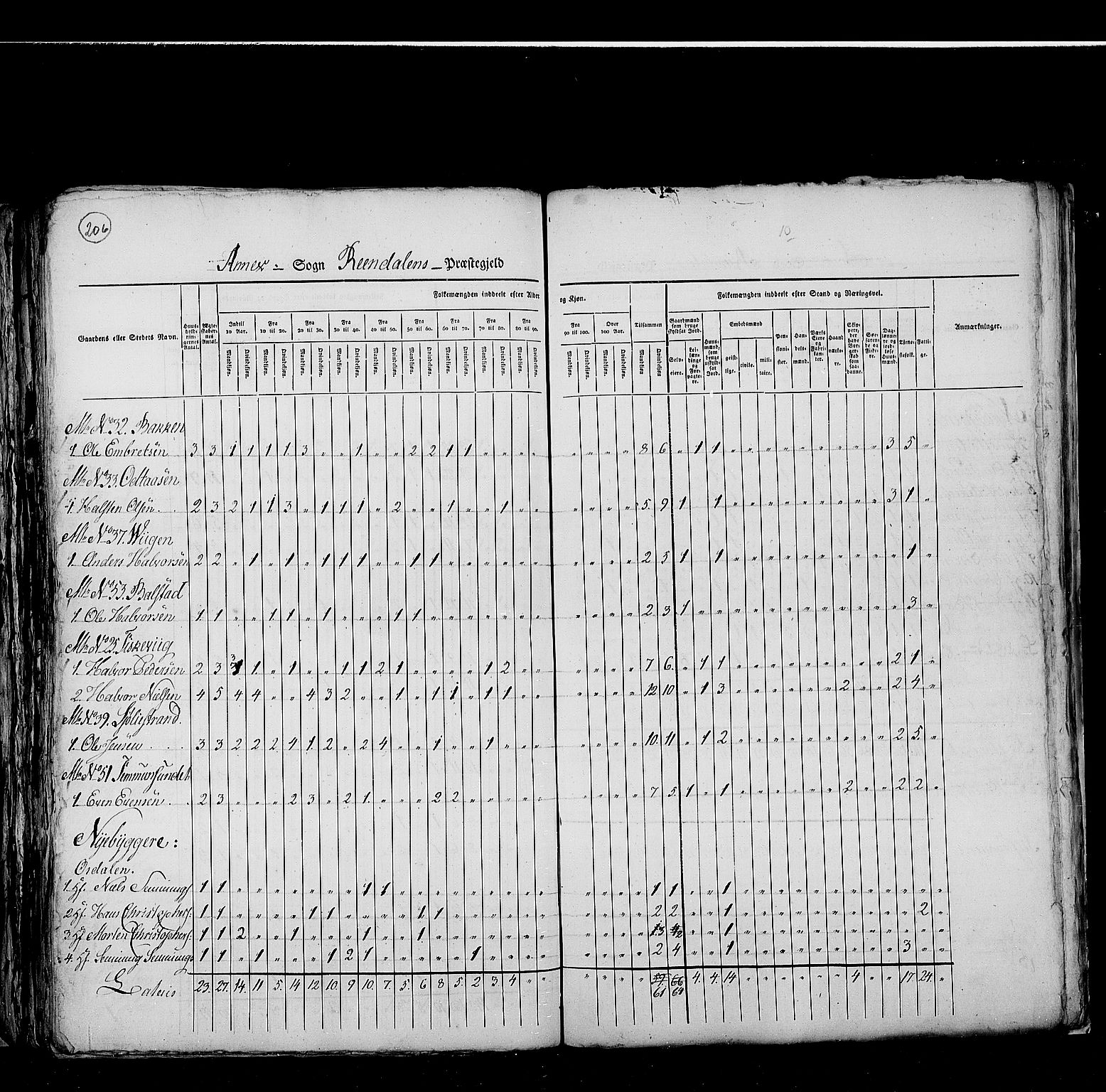 RA, Census 1825, vol. 5: Hedemarken amt, 1825, p. 206