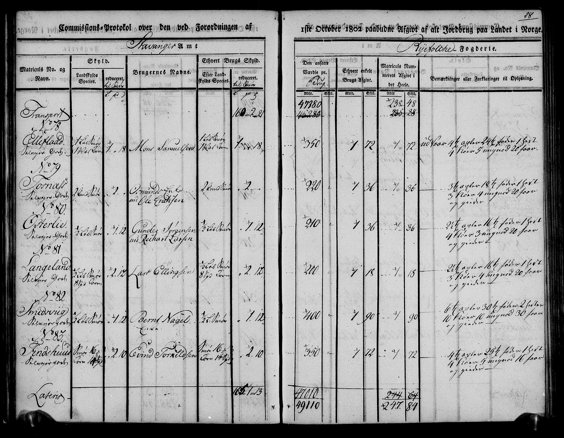 Rentekammeret inntil 1814, Realistisk ordnet avdeling, AV/RA-EA-4070/N/Ne/Nea/L0103: Ryfylke fogderi. Kommisjonsprotokoll for Vats, Vikedal, Sauda og Suldal skipreider, 1803, p. 29