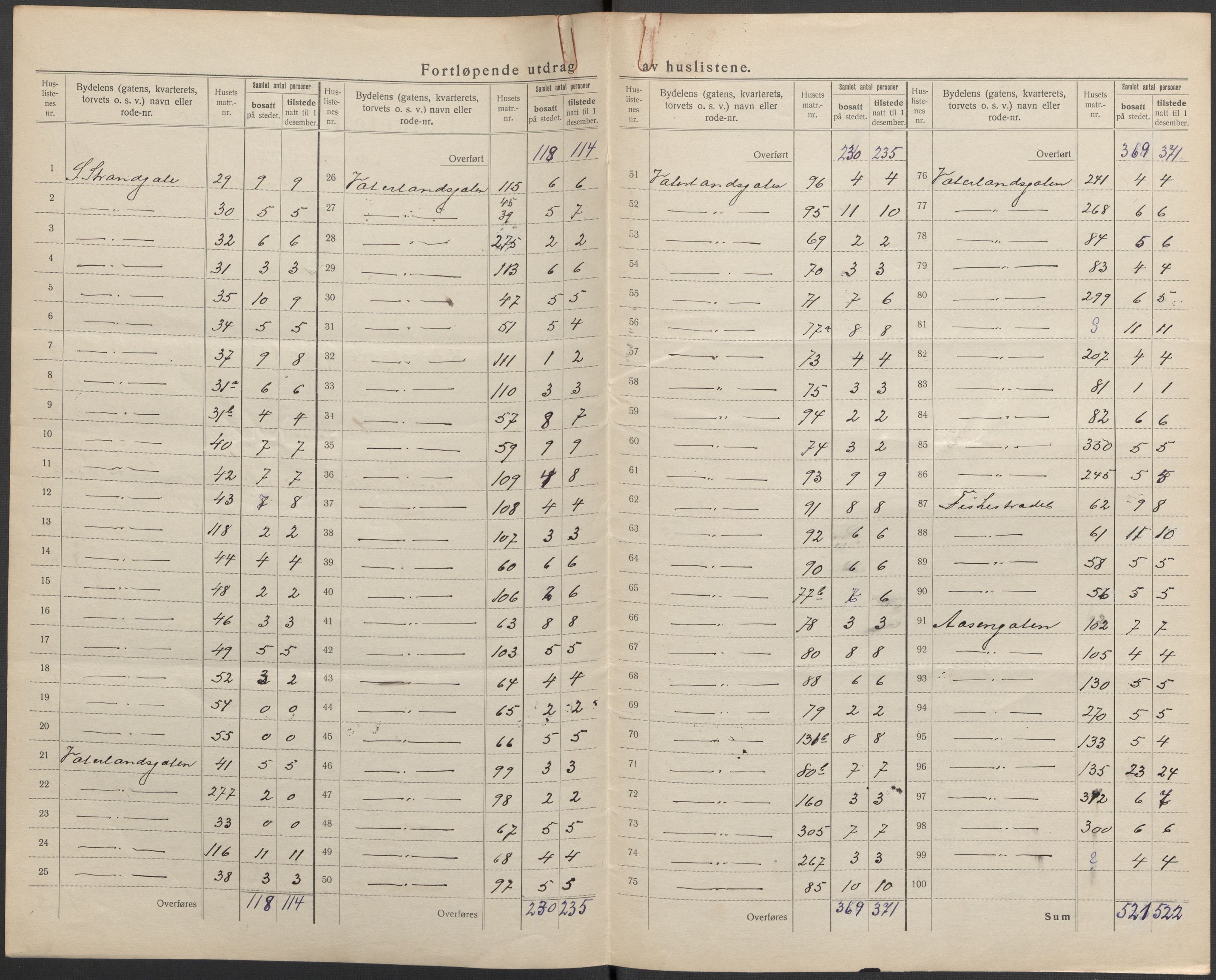 SAKO, 1920 census for Langesund, 1920, p. 4