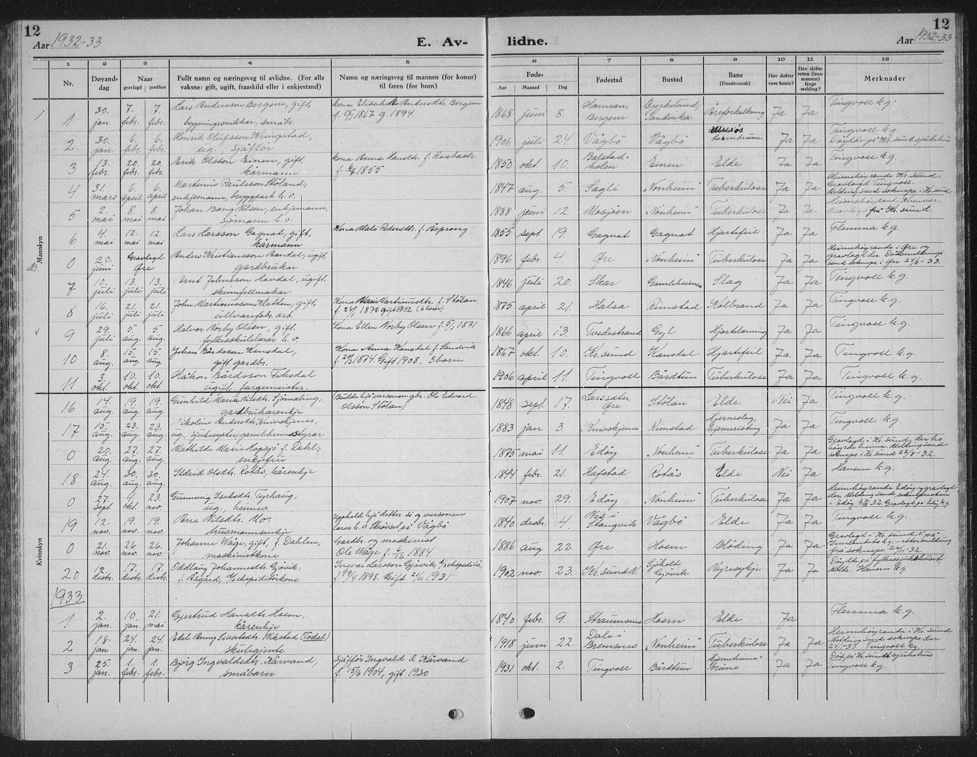 Ministerialprotokoller, klokkerbøker og fødselsregistre - Møre og Romsdal, AV/SAT-A-1454/586/L0995: Parish register (copy) no. 586C06, 1928-1943, p. 12