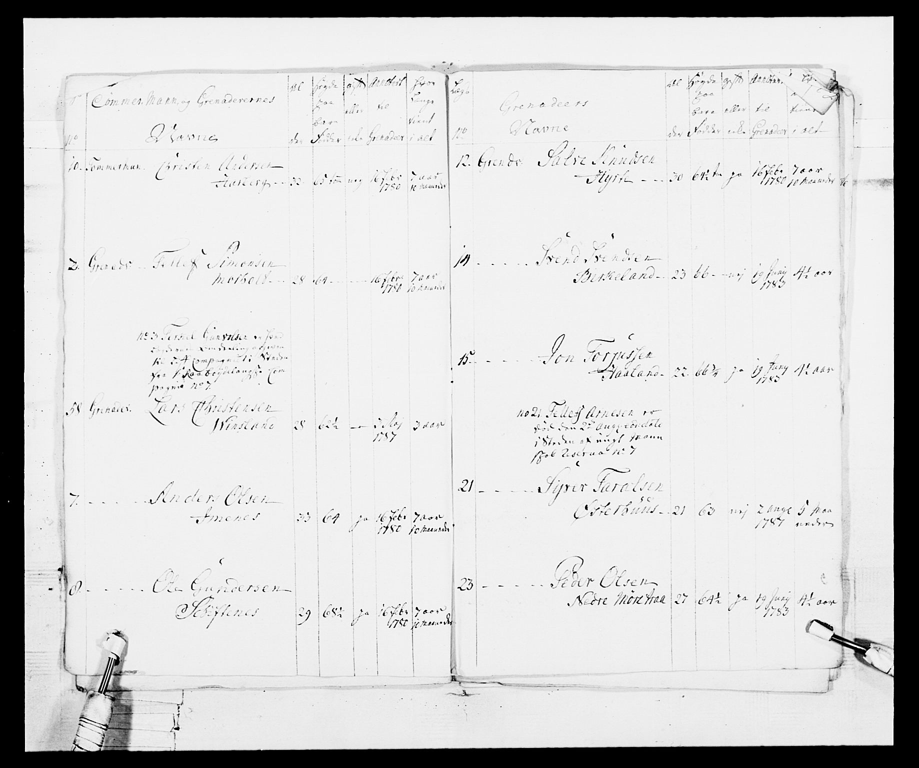 Generalitets- og kommissariatskollegiet, Det kongelige norske kommissariatskollegium, AV/RA-EA-5420/E/Eh/L0103: 1. Vesterlenske nasjonale infanteriregiment, 1782-1789, p. 80